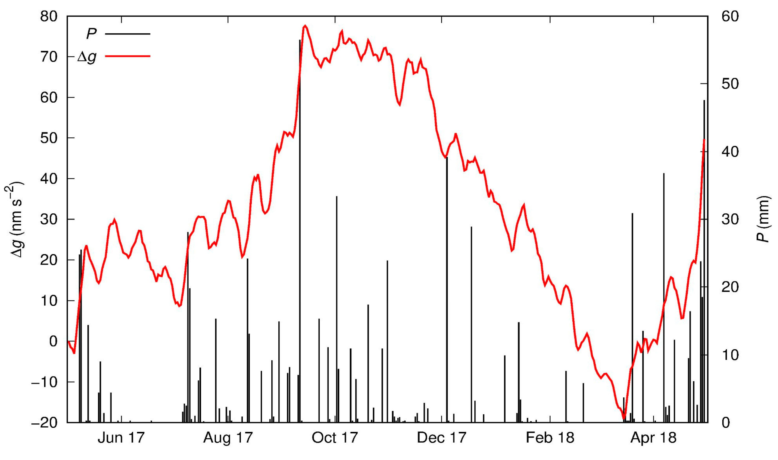 Hydrology 10 00146 g004