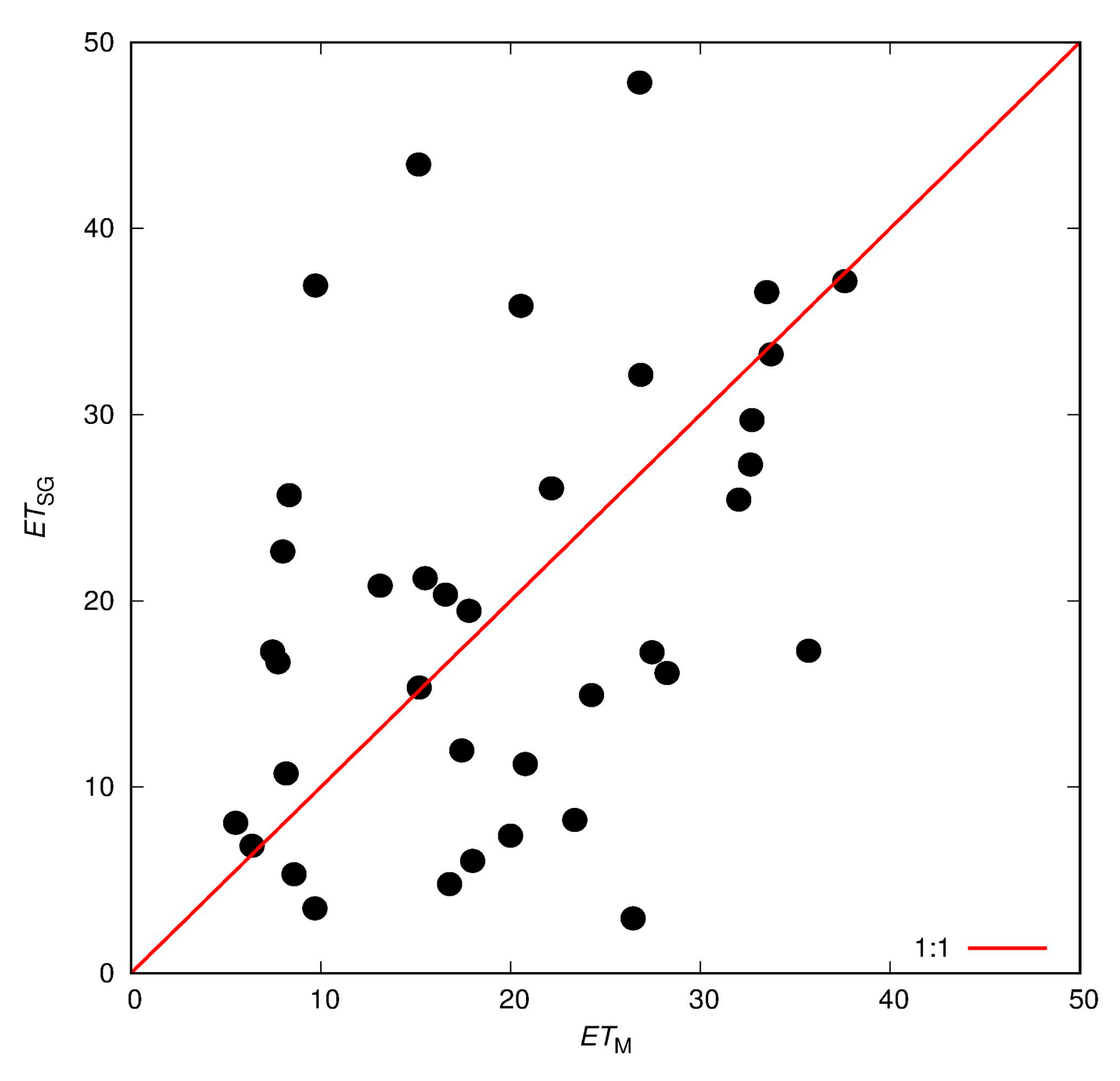 Hydrology 10 00146 g006