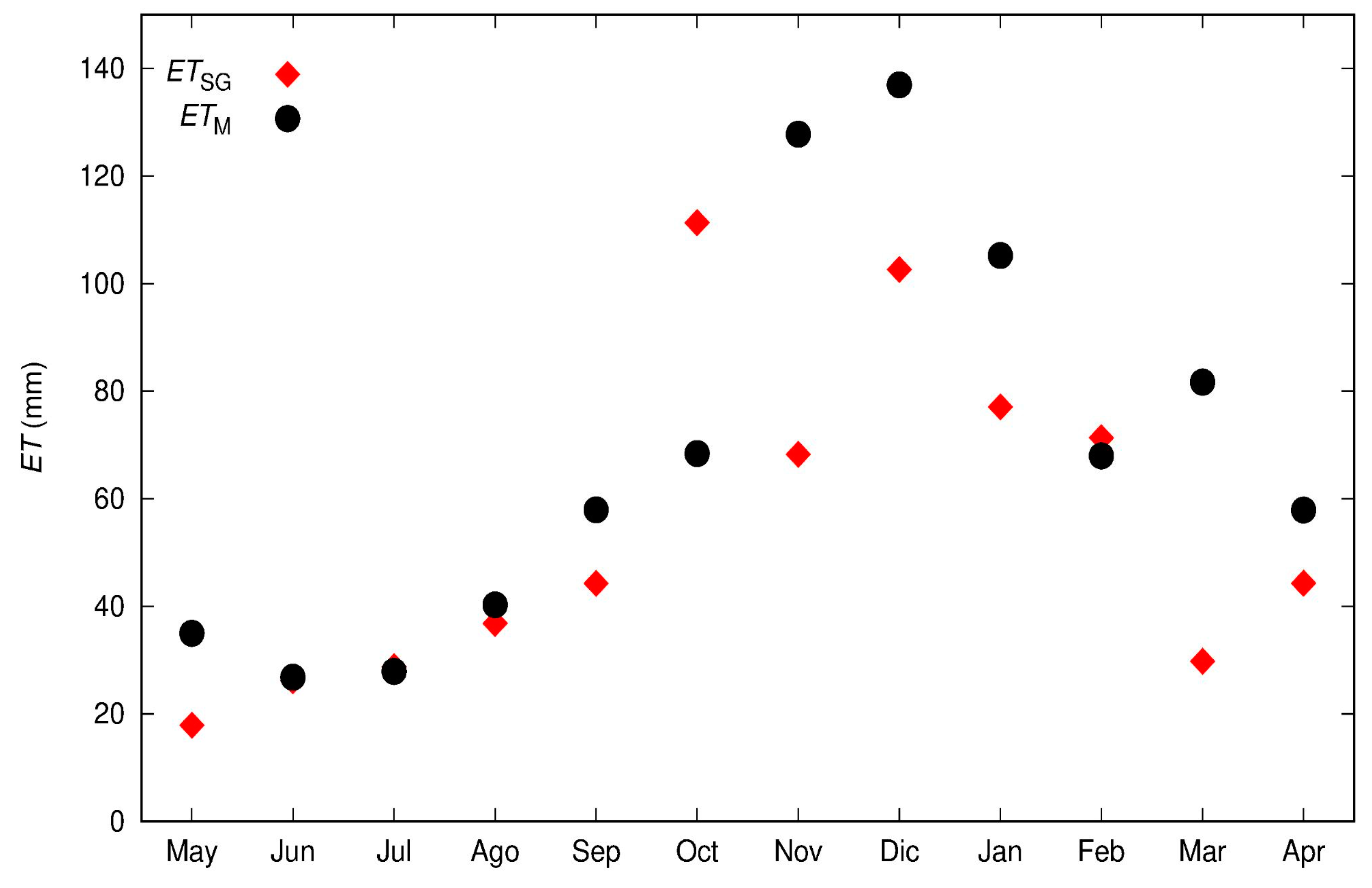 Hydrology 10 00146 g007