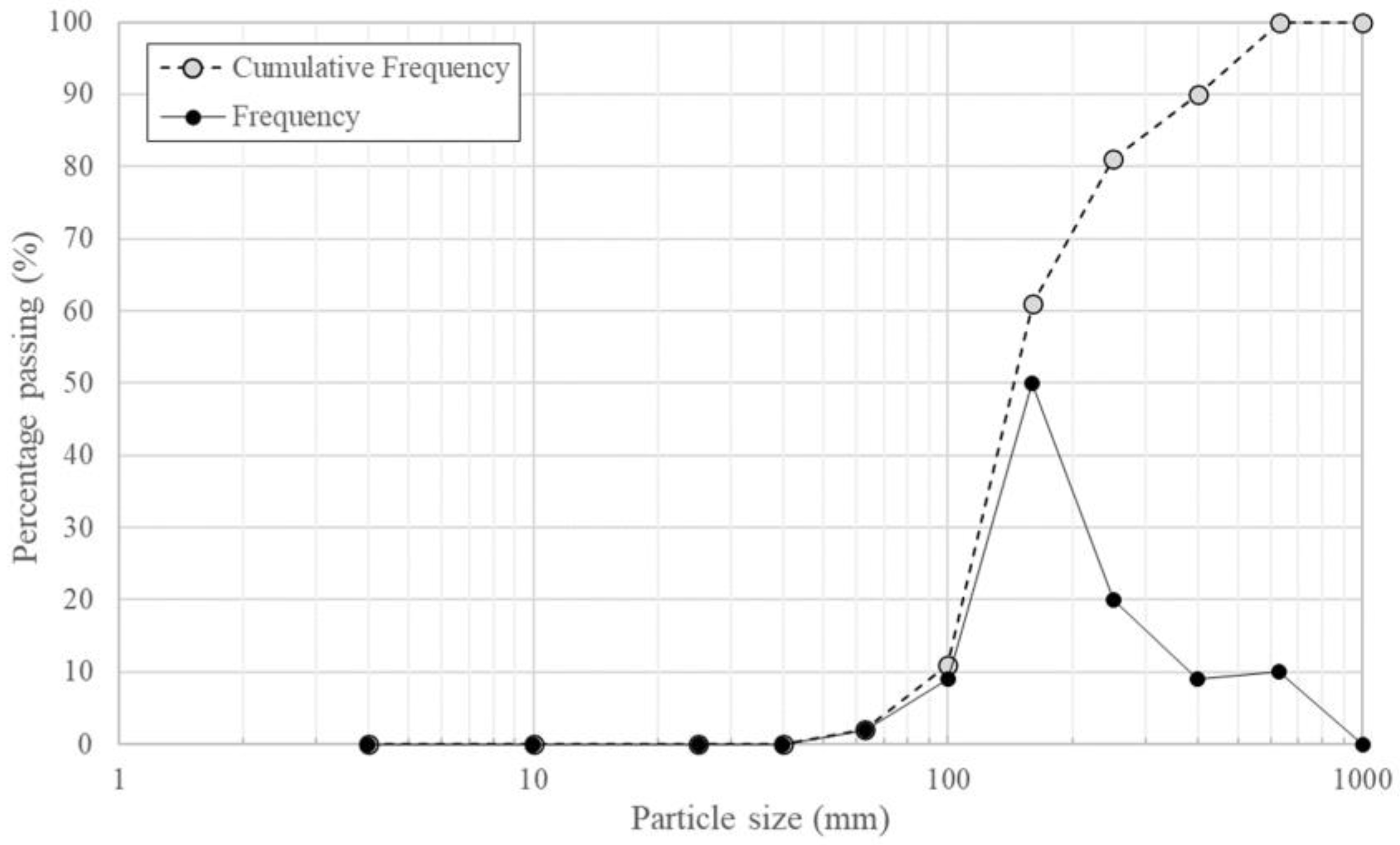 Hydrology 10 00147 g002 Hydrology 10 00147 g002
