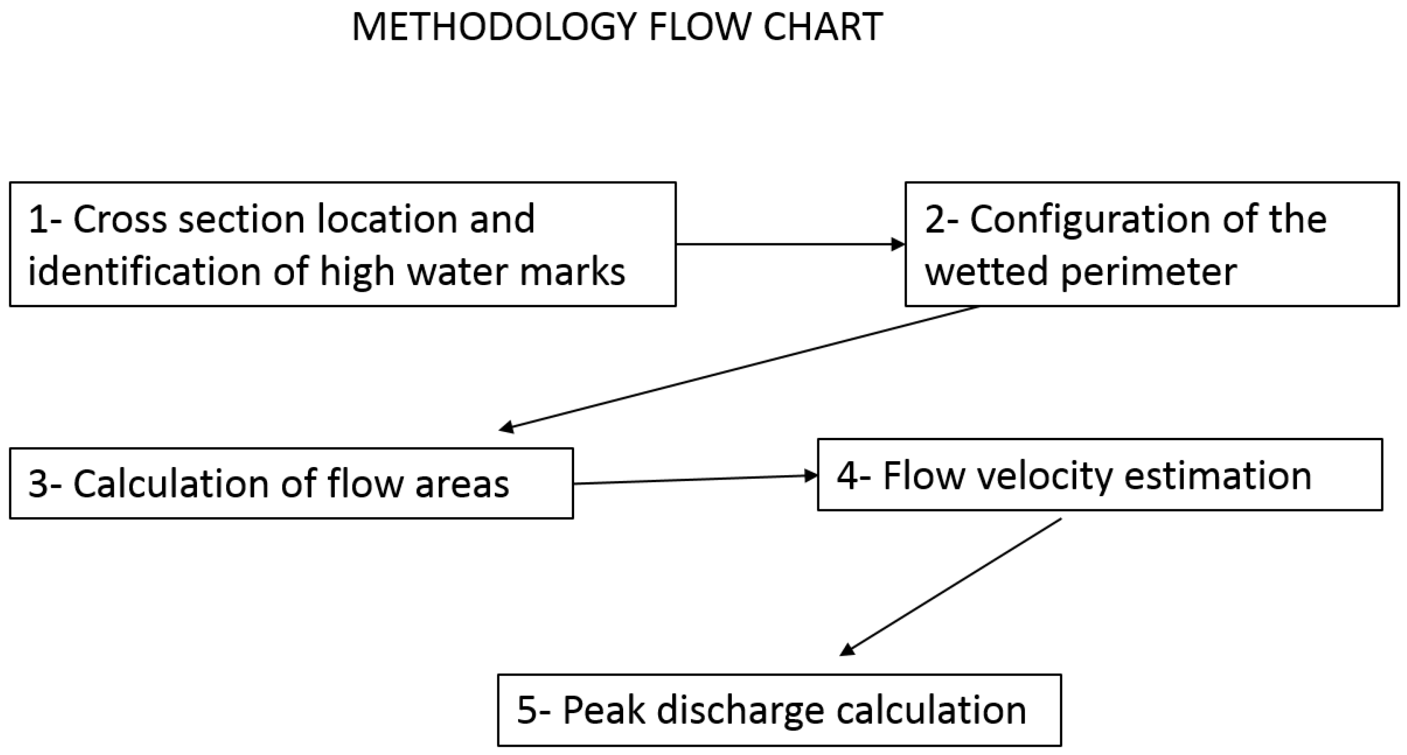 Hydrology 10 00152 g004