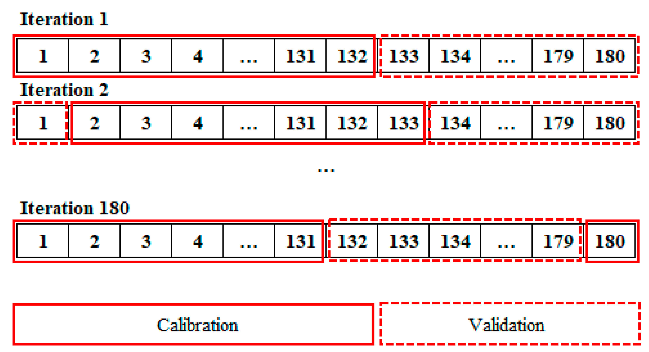 Hydrology 10 00154 g002