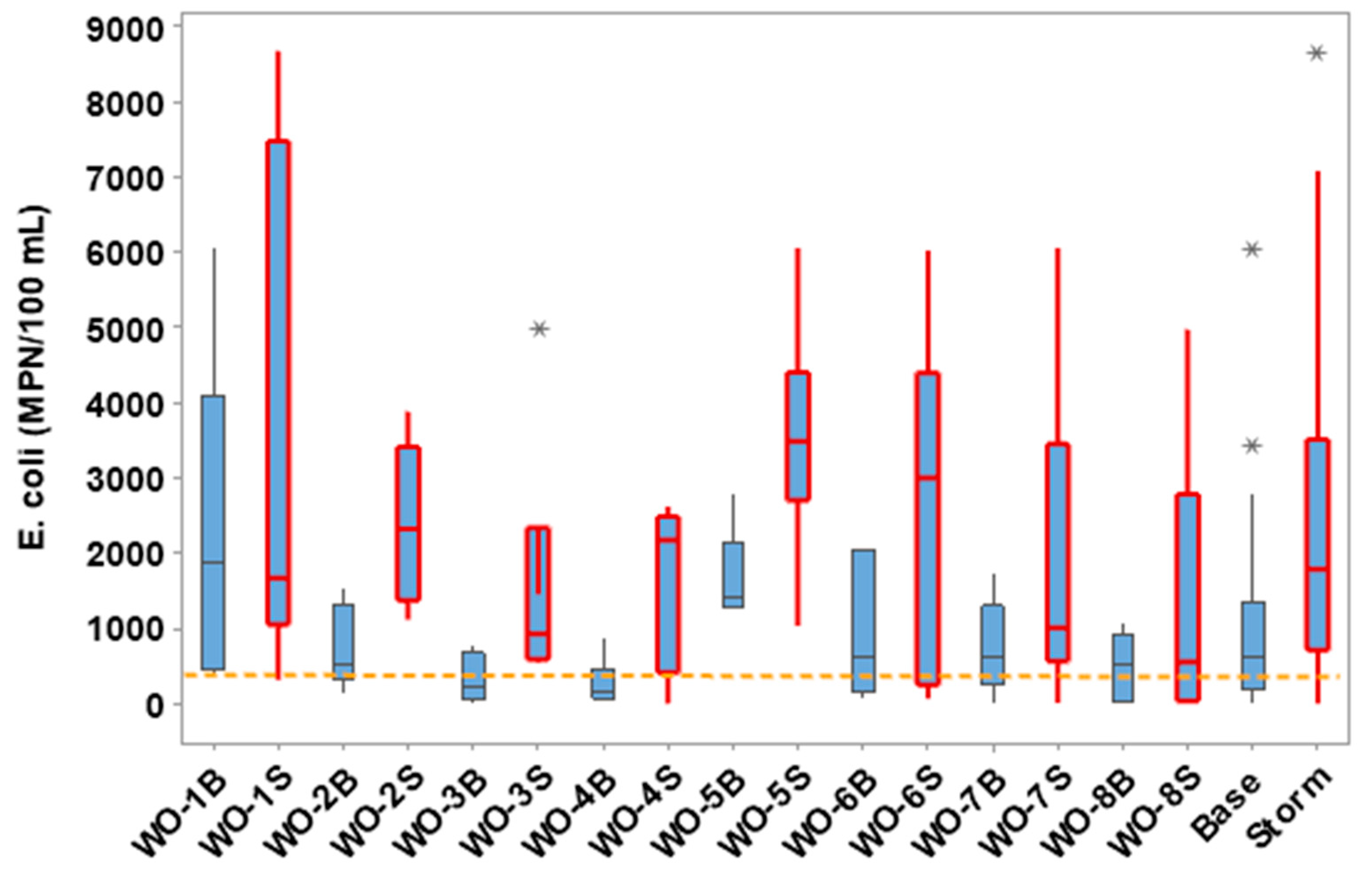 Hydrology 10 00156 g008
