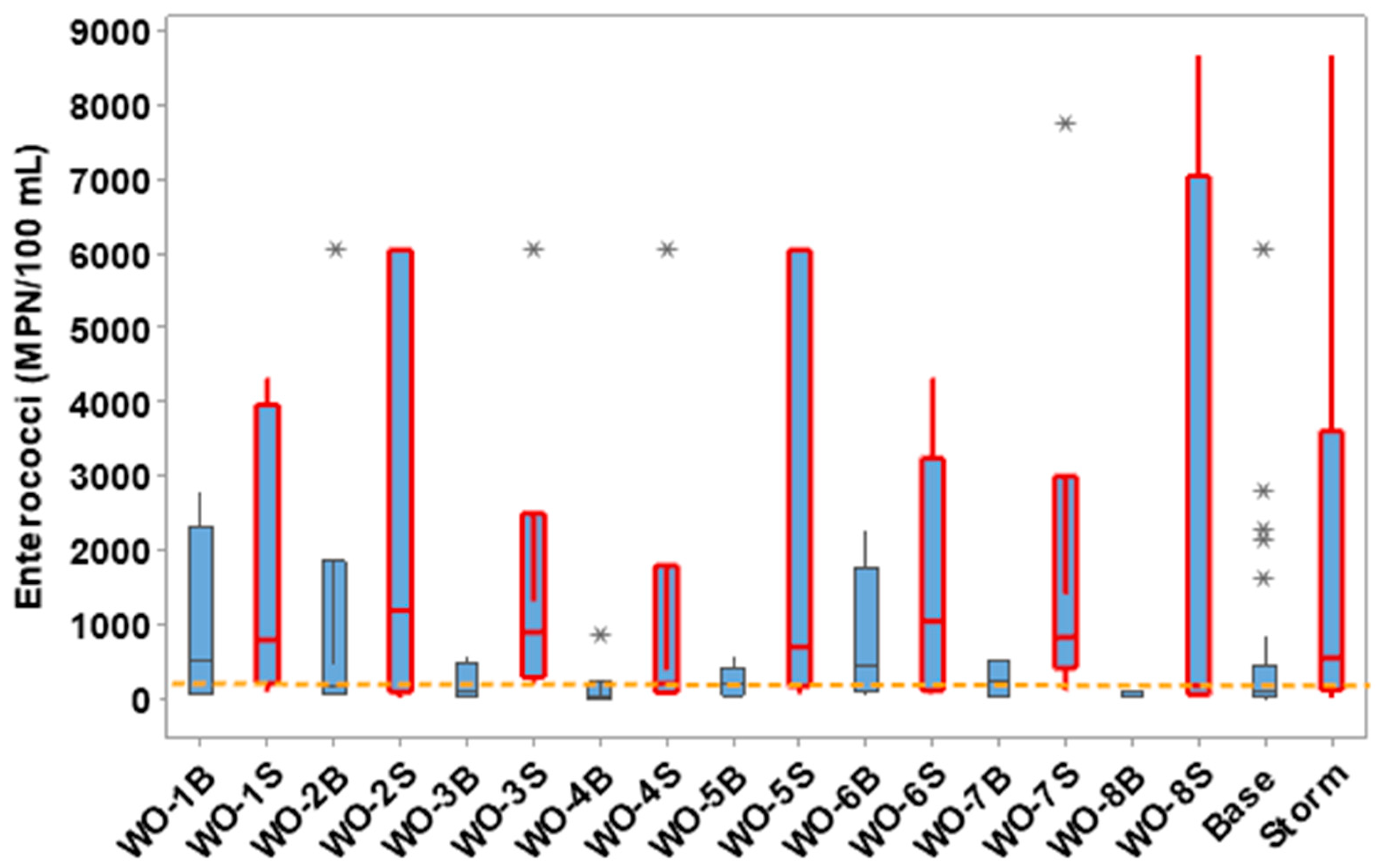 Hydrology 10 00156 g009