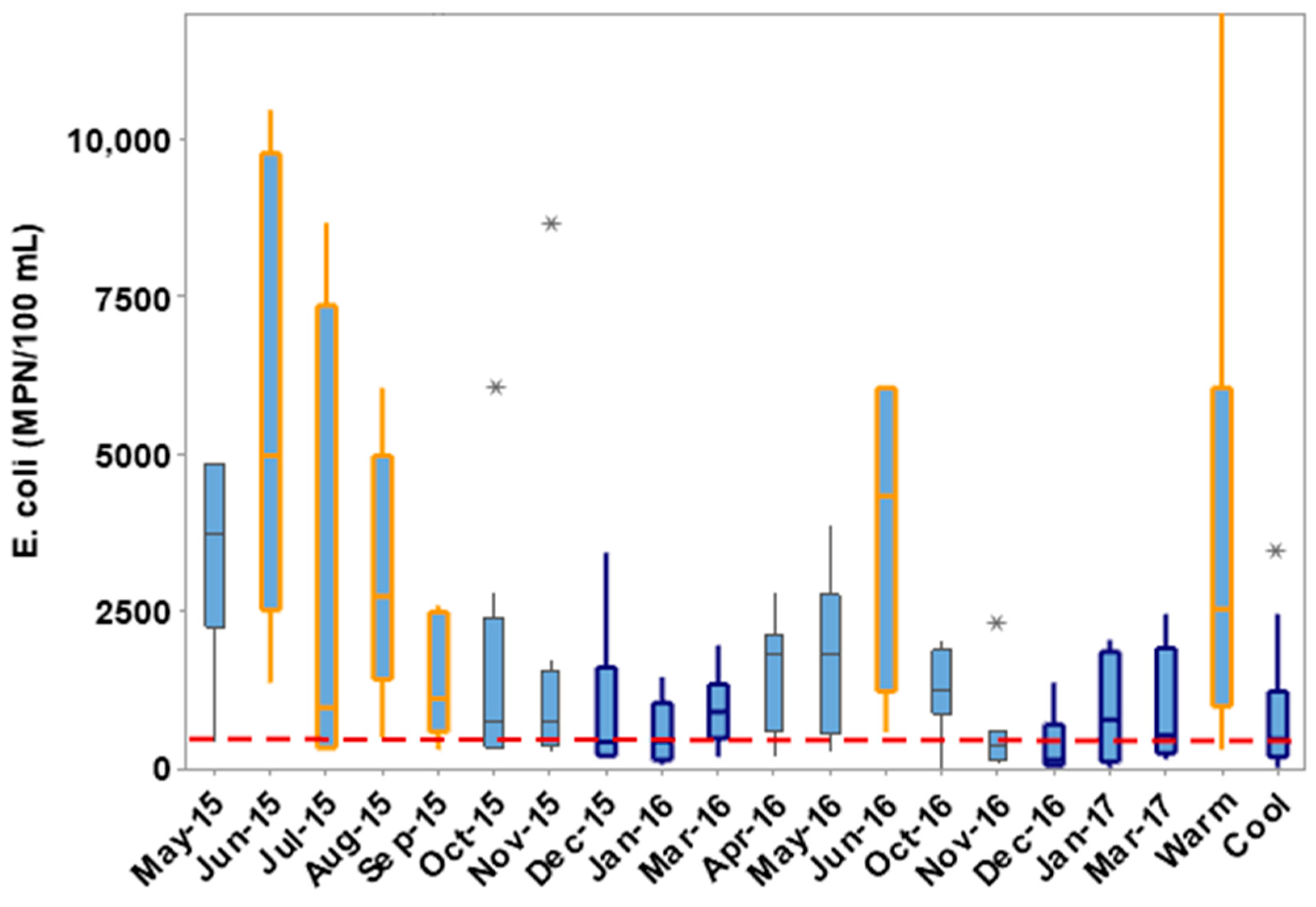 Hydrology 10 00156 g011