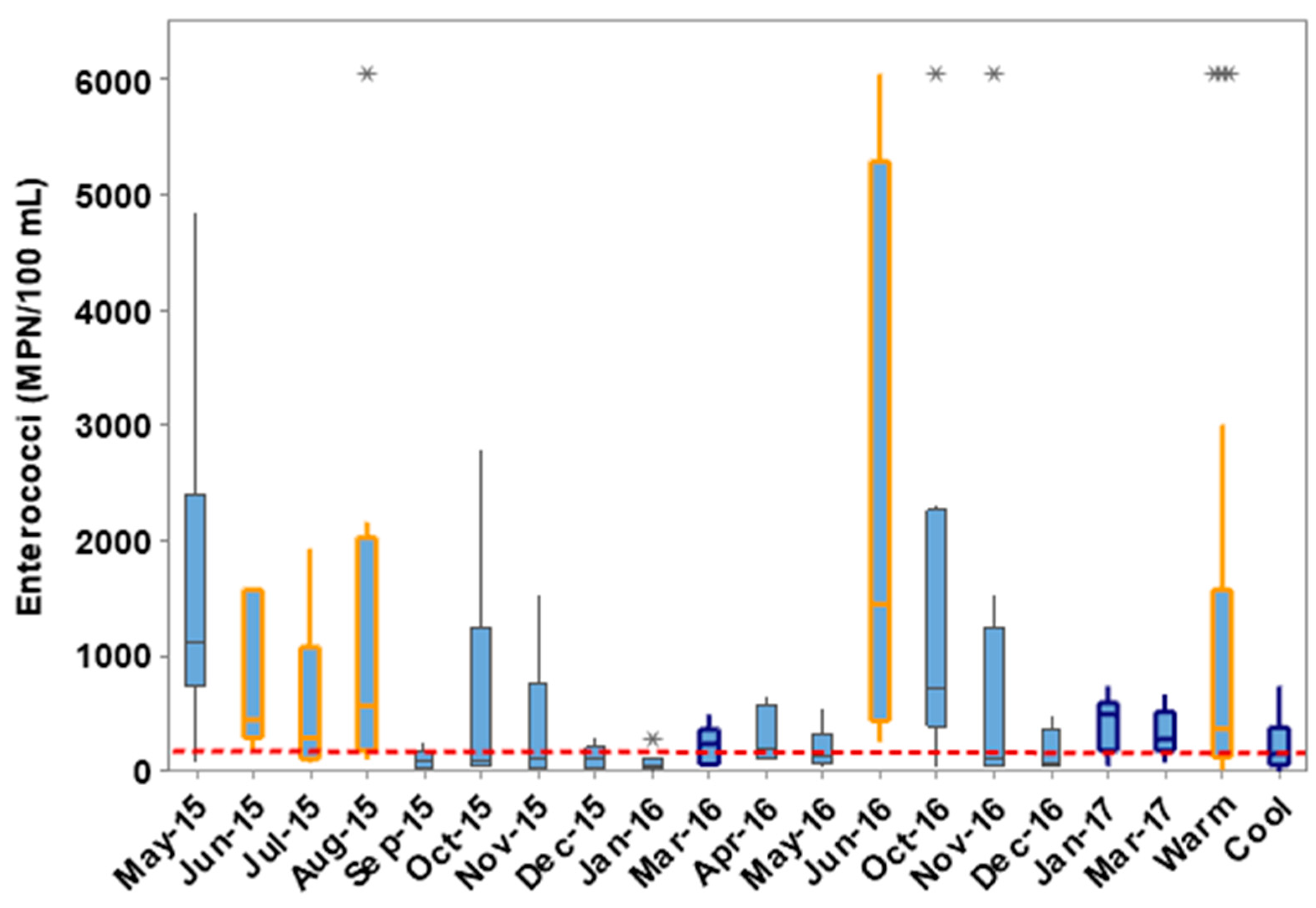 Hydrology 10 00156 g012