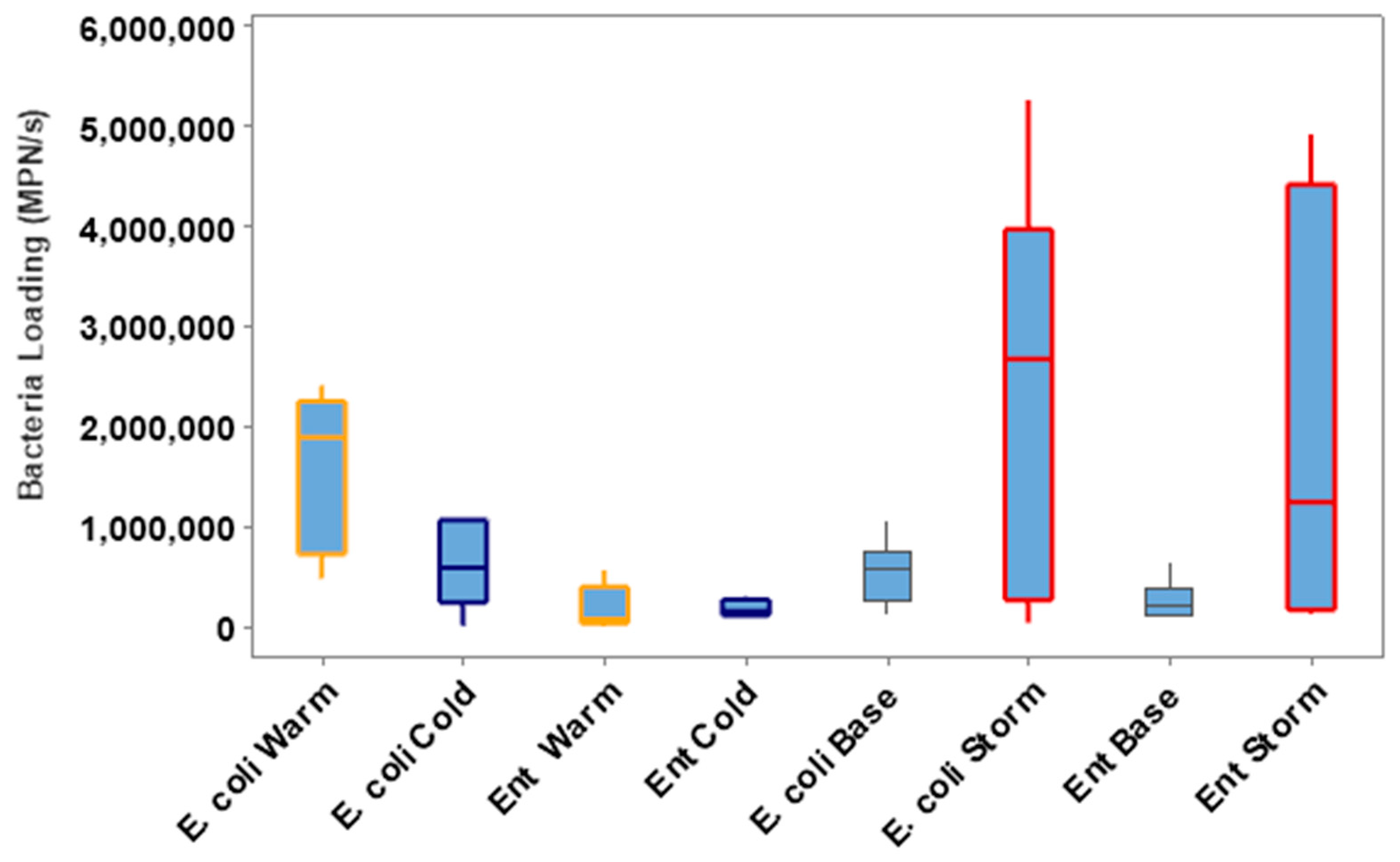 Hydrology 10 00156 g013