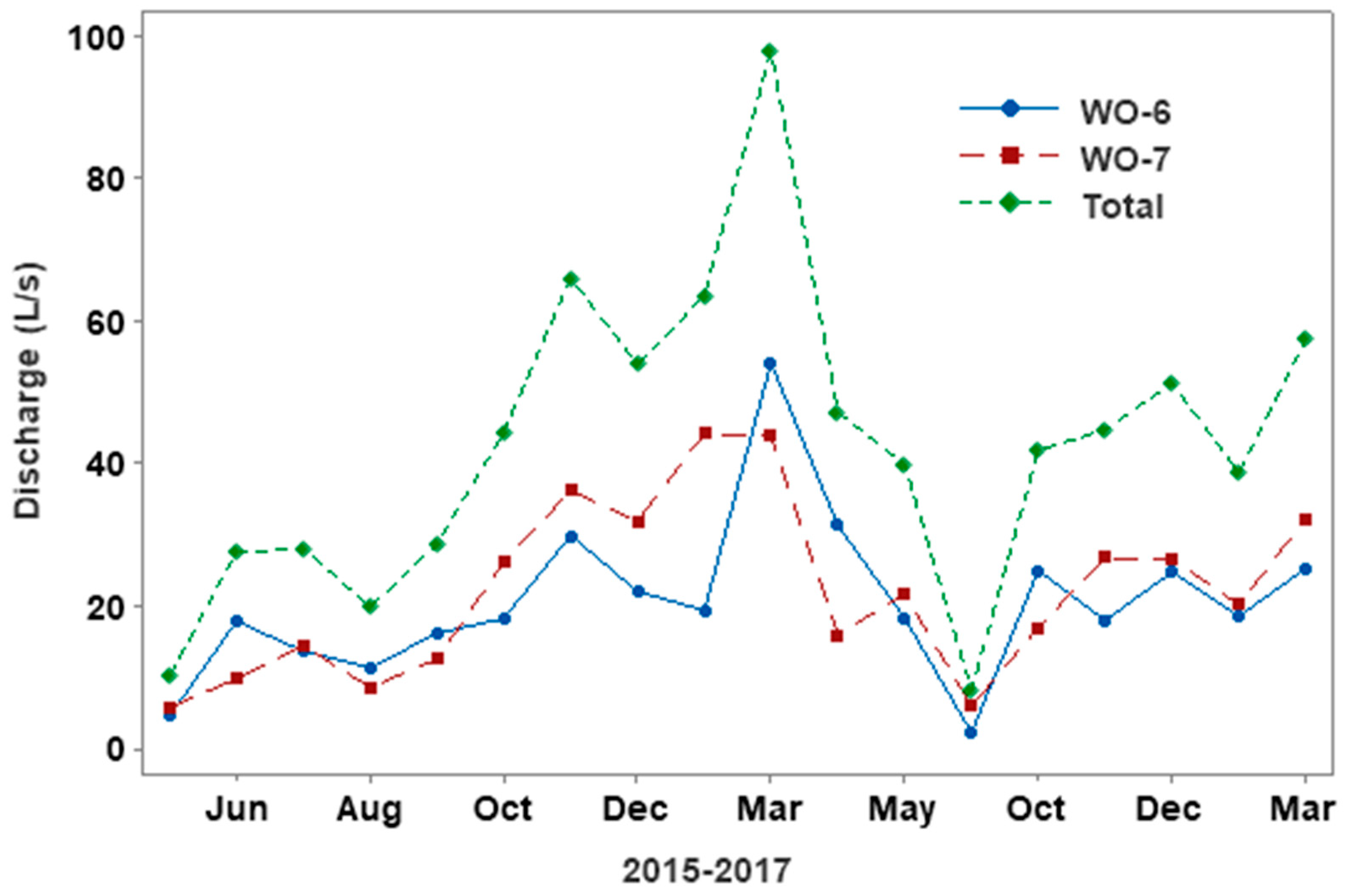 Hydrology 10 00156 g014