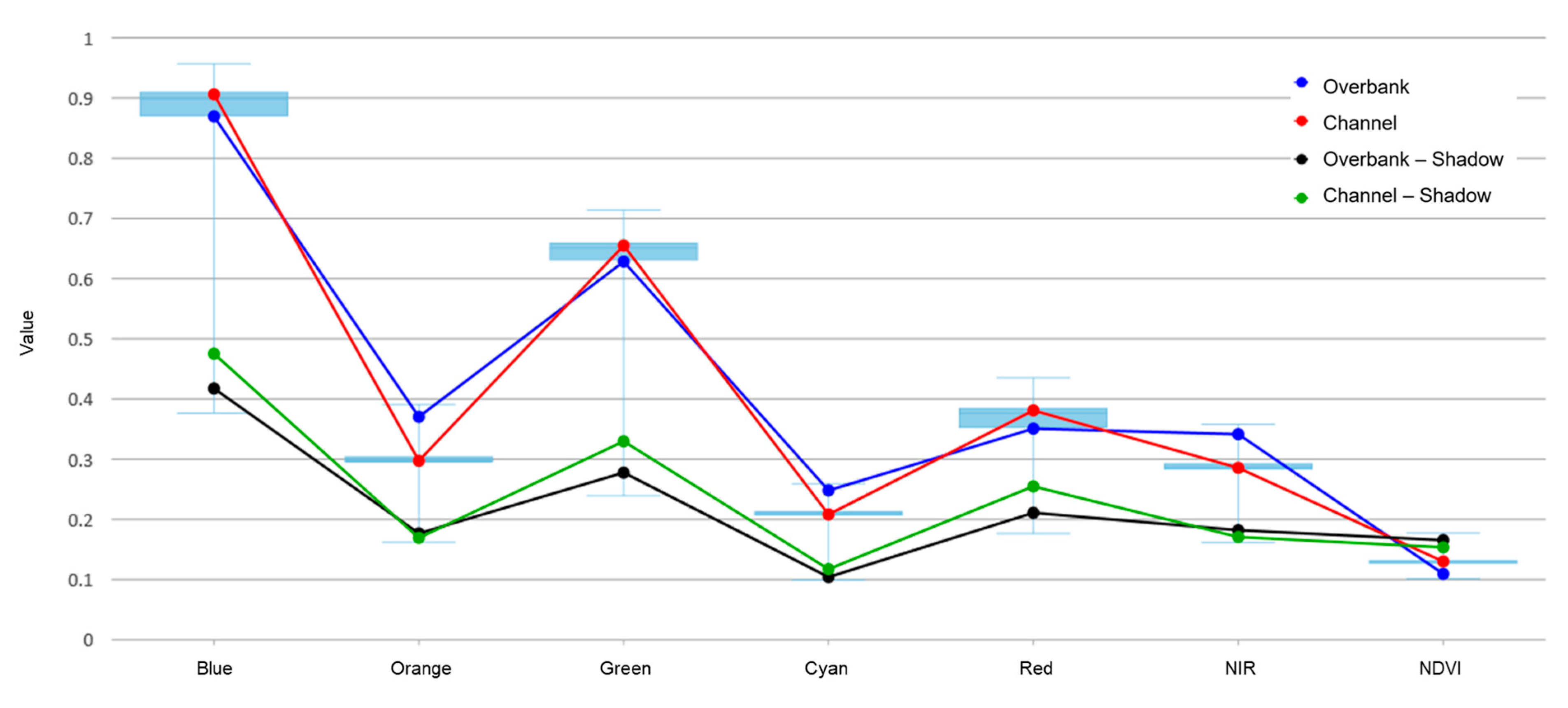 Hydrology 10 00158 g005