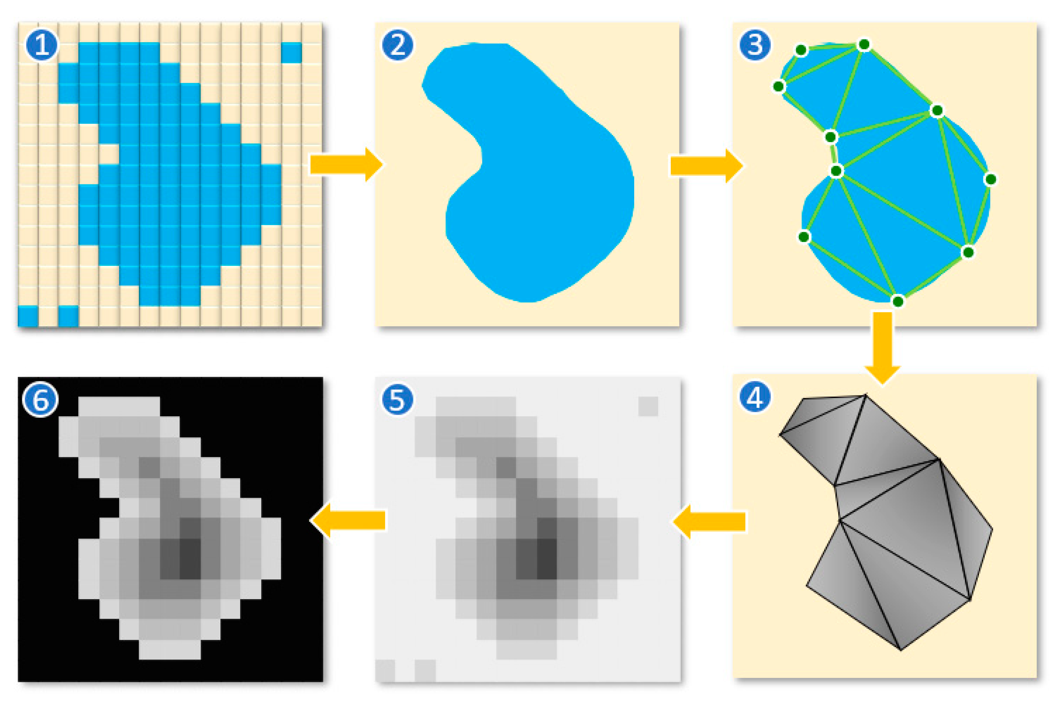 Hydrology 10 00158 g007