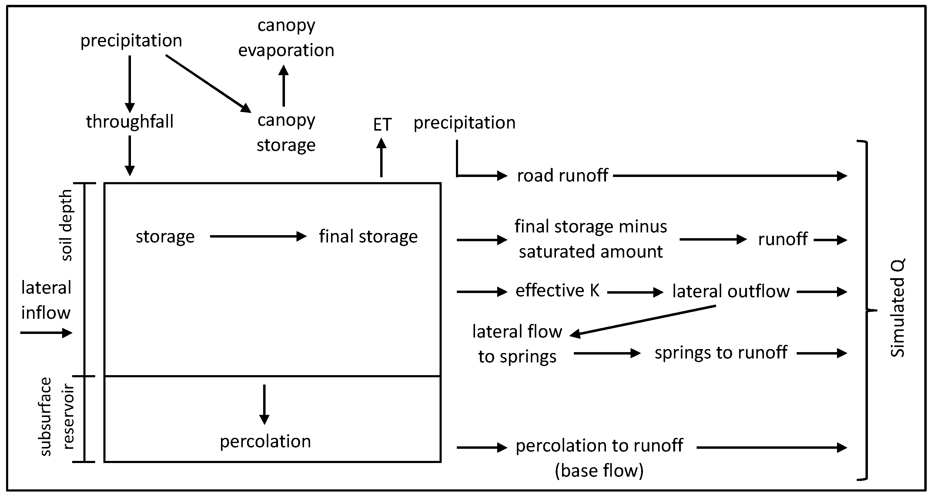 Hydrology 10 00160 g003
