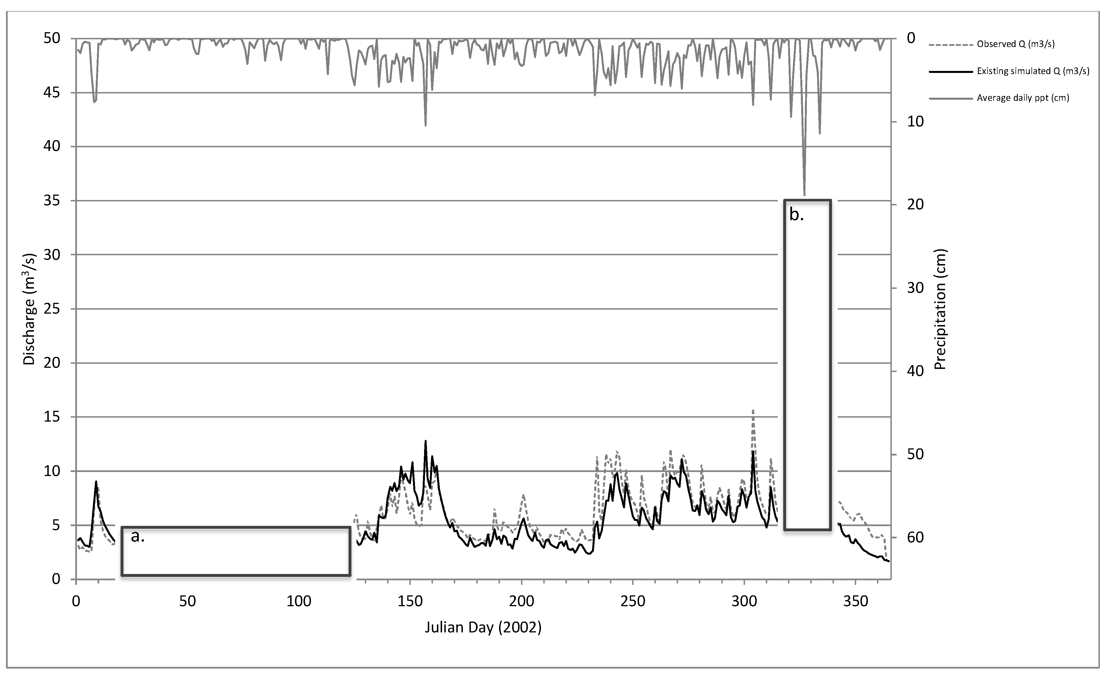 Hydrology 10 00160 g004