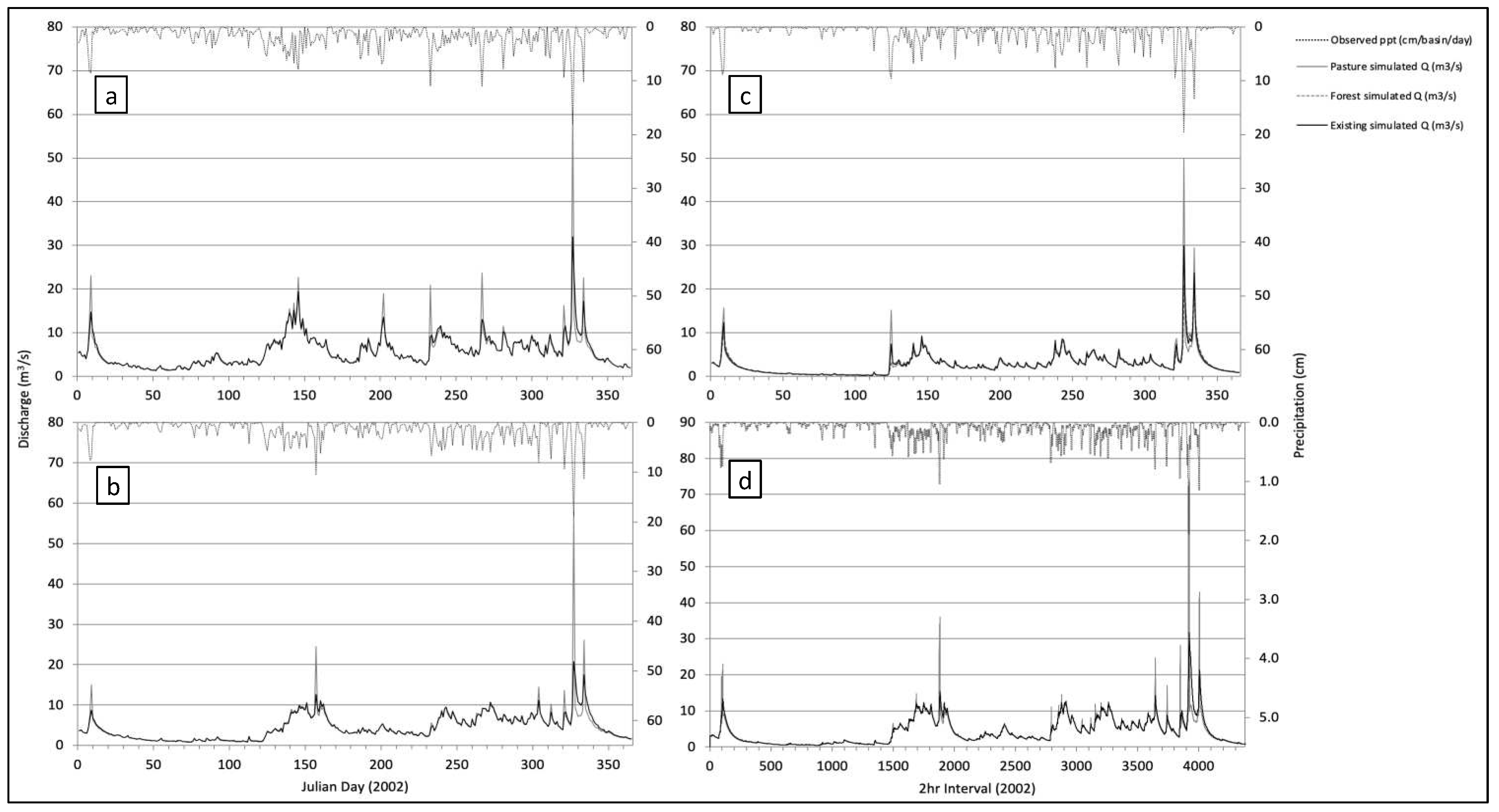 Hydrology 10 00160 g005