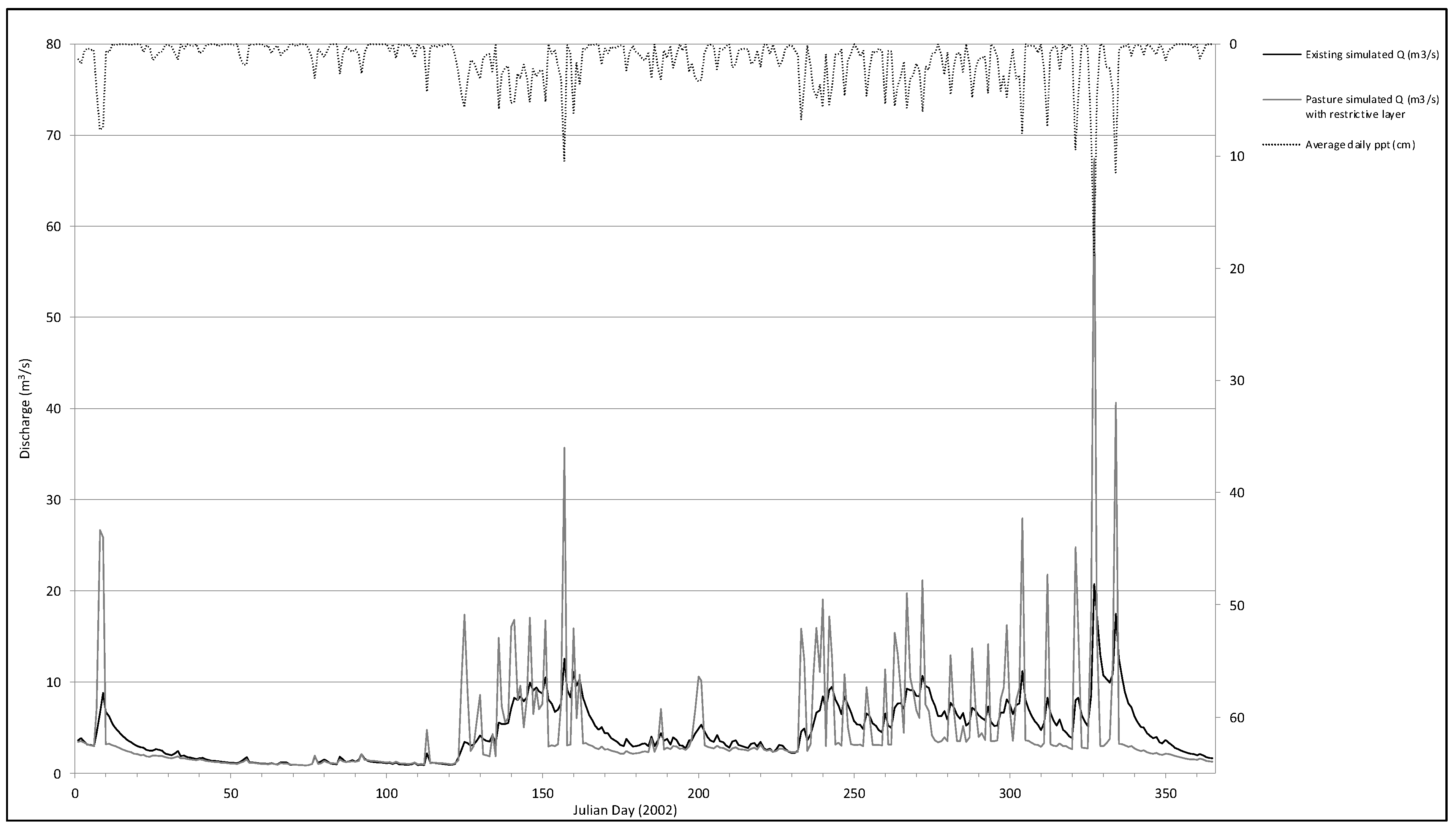Hydrology 10 00160 g006