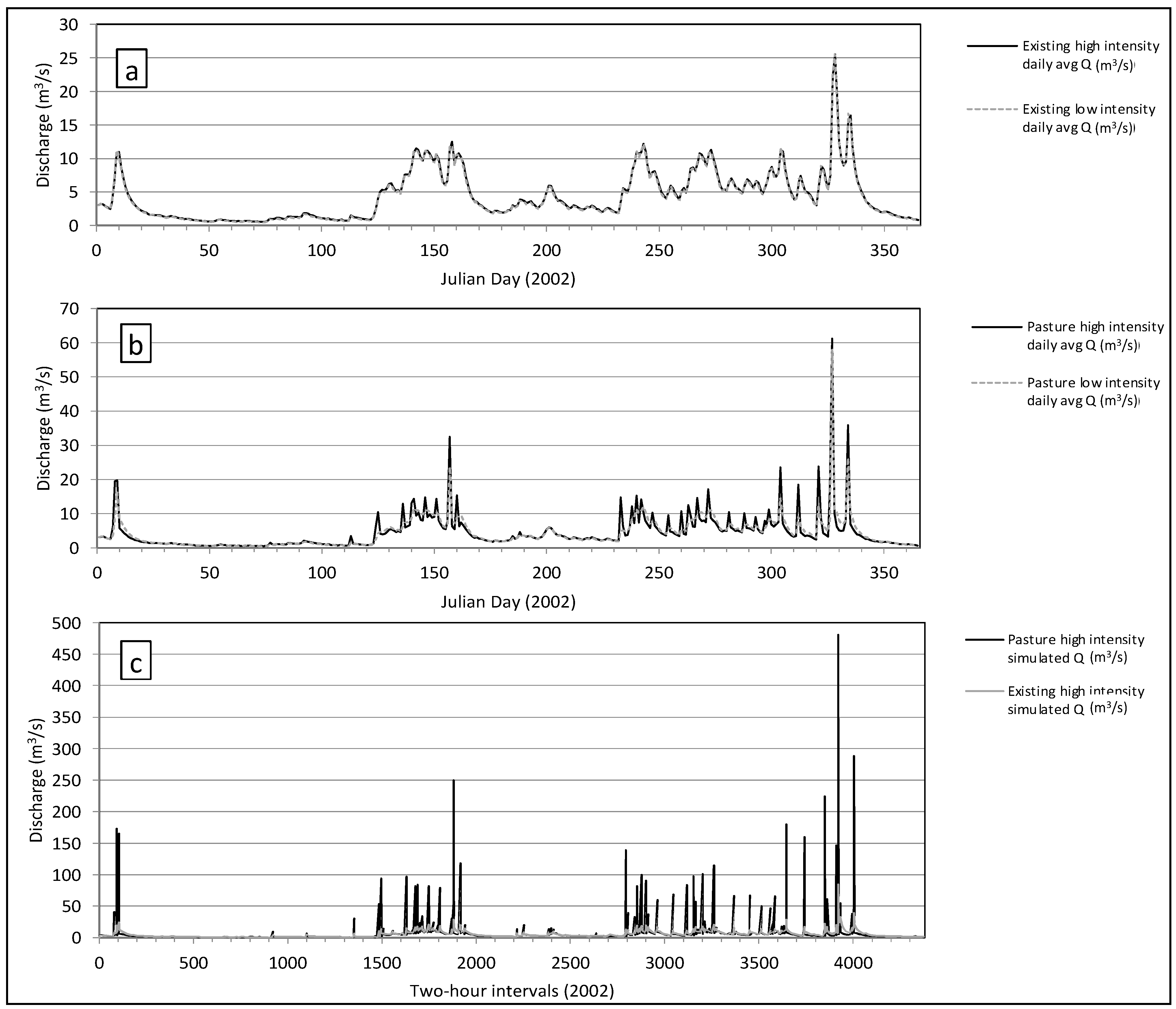 Hydrology 10 00160 g007