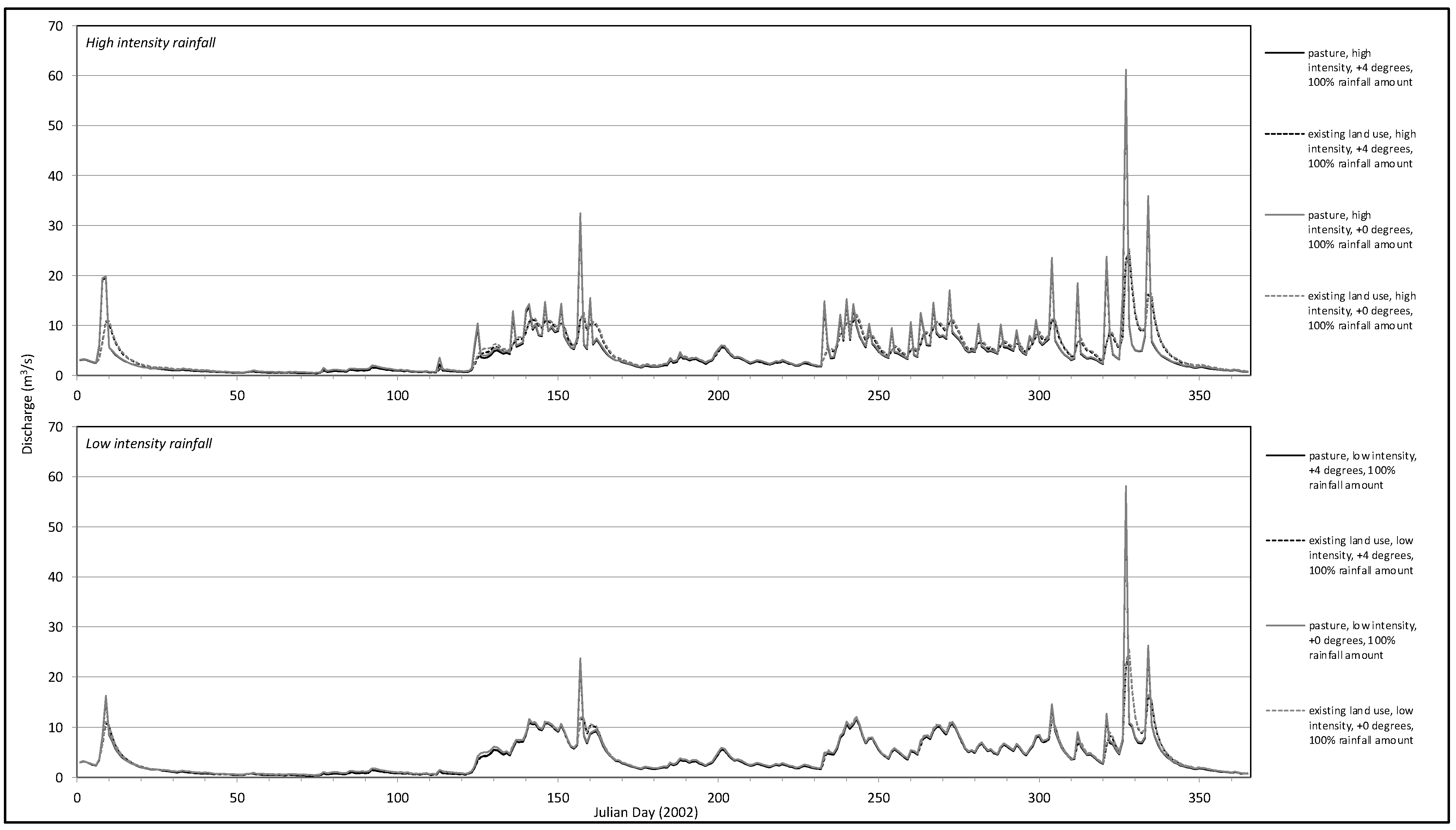 Hydrology 10 00160 g008