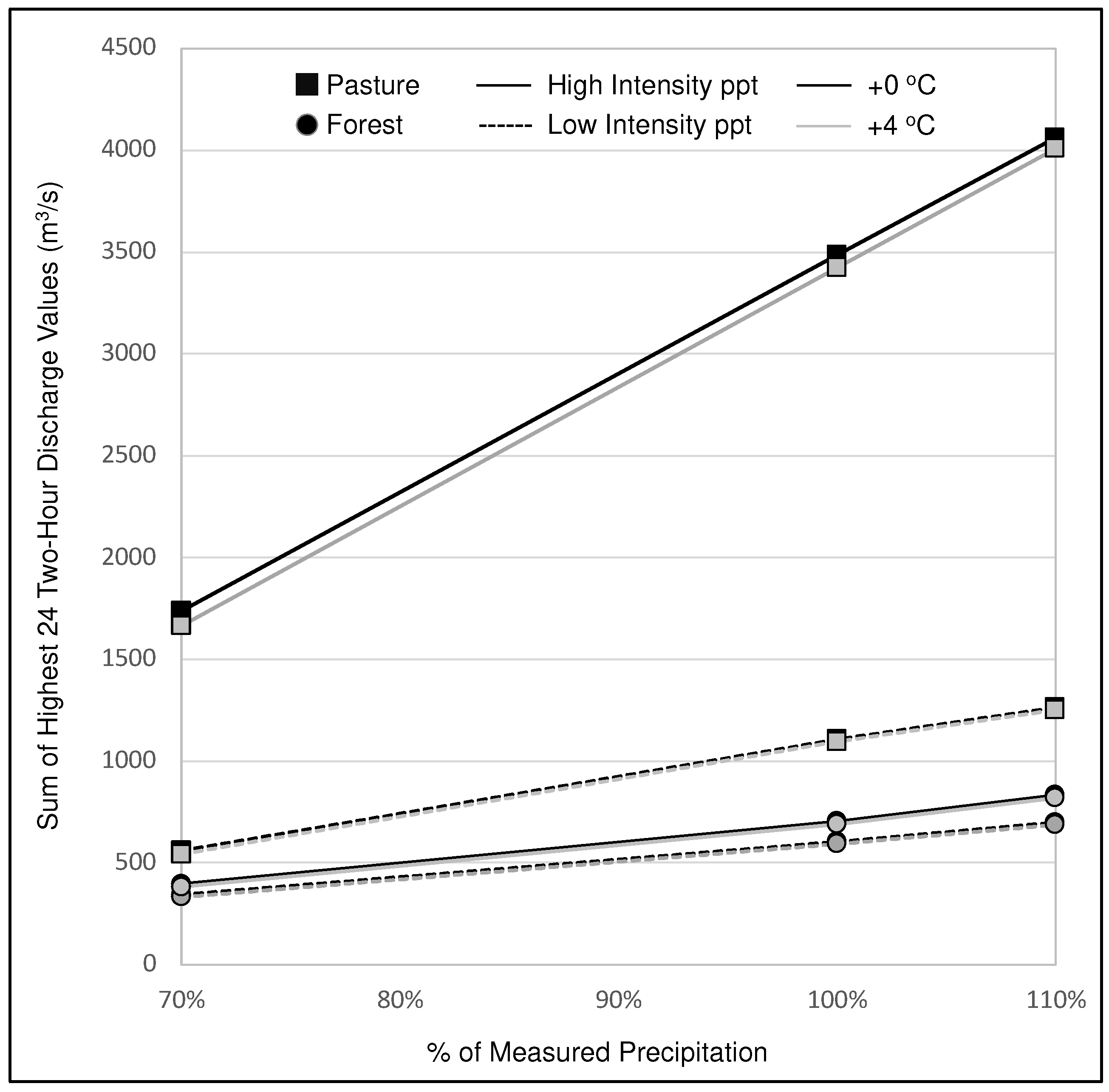 Hydrology 10 00160 g009