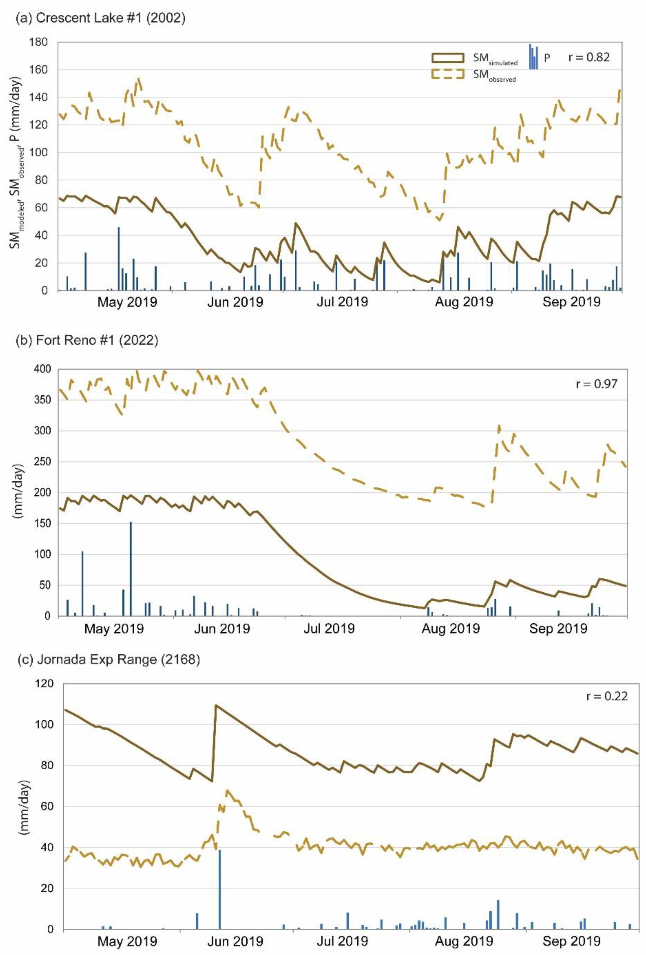 Hydrology 10 00168 g009 Hydrology 10 00168 g009