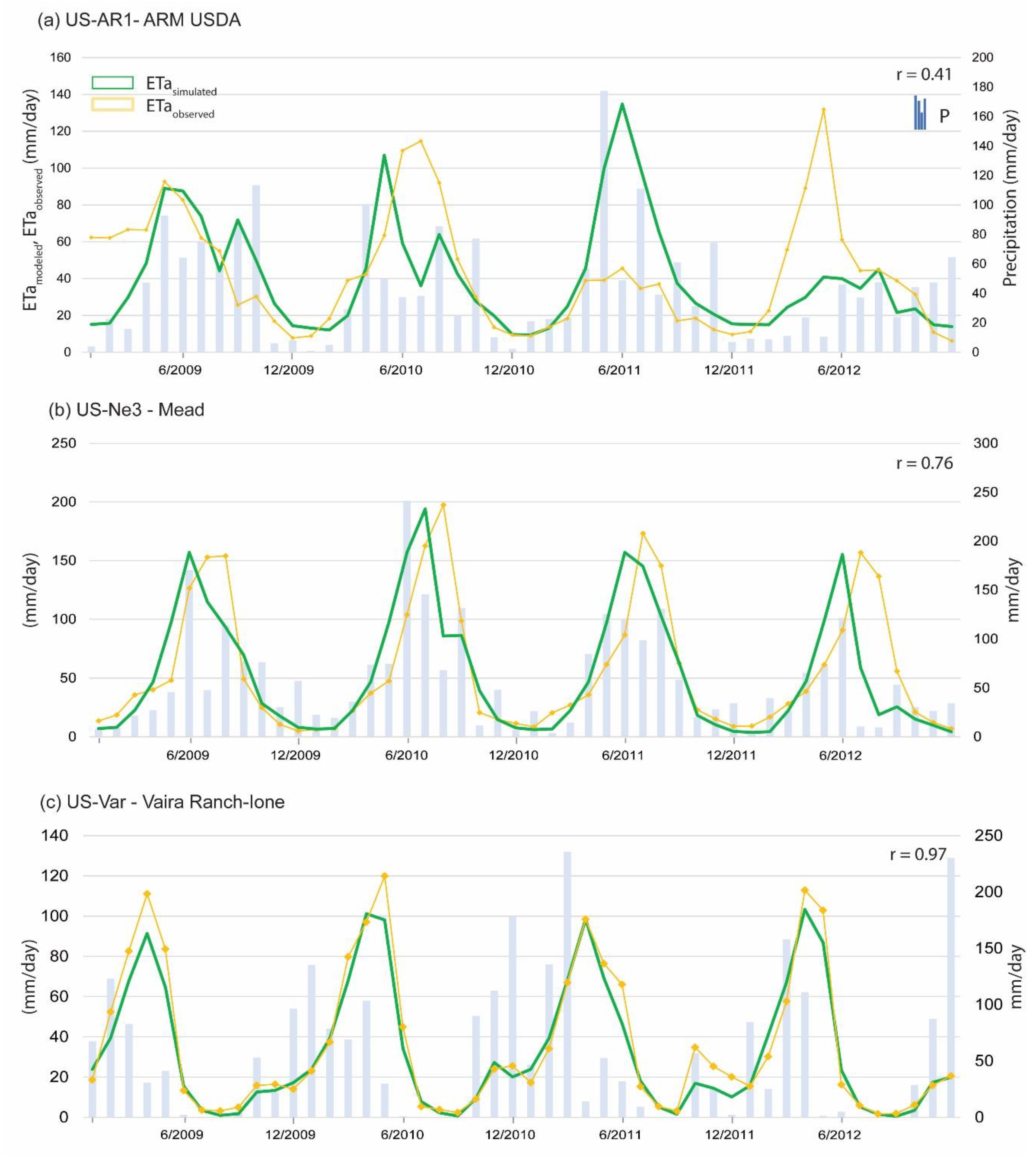 Hydrology 10 00168 g011 Hydrology 10 00168 g011