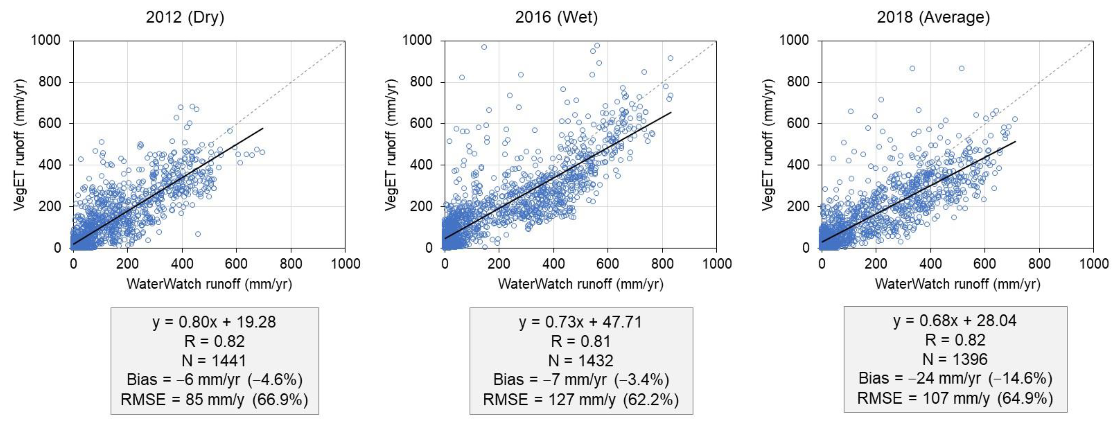 Hydrology 10 00168 g012 Hydrology 10 00168 g012