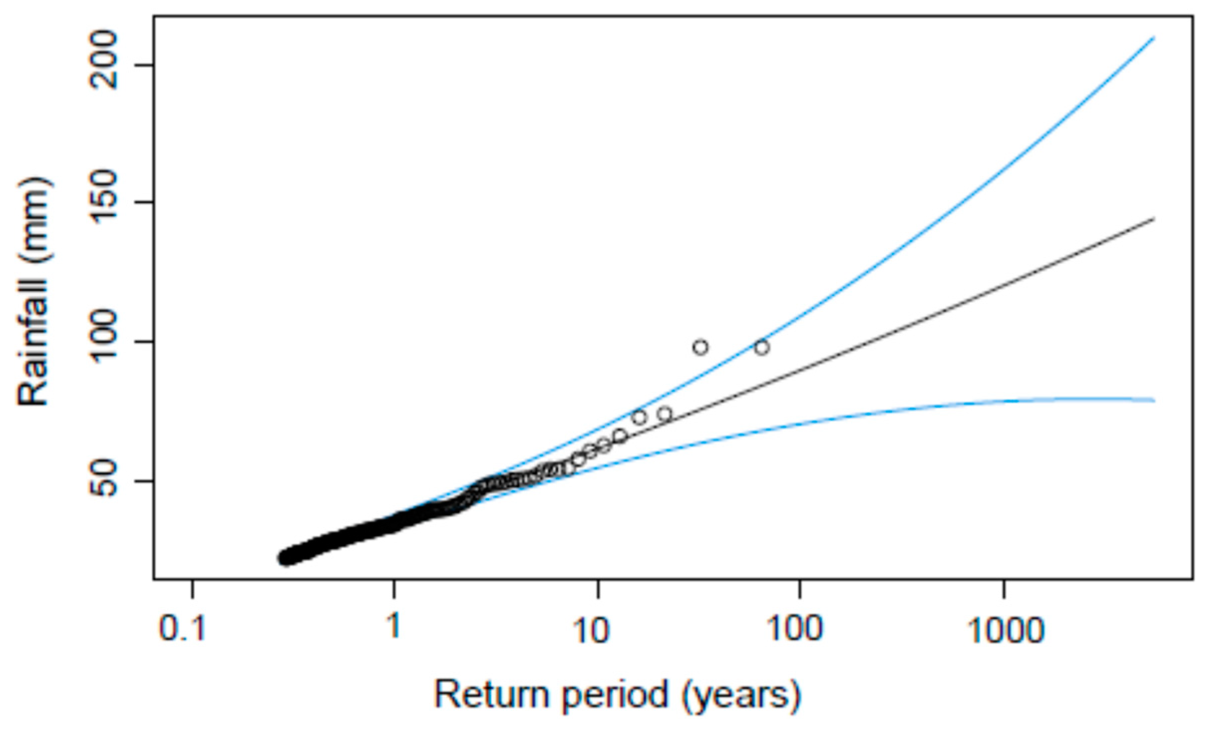 Hydrology 10 00172 g006