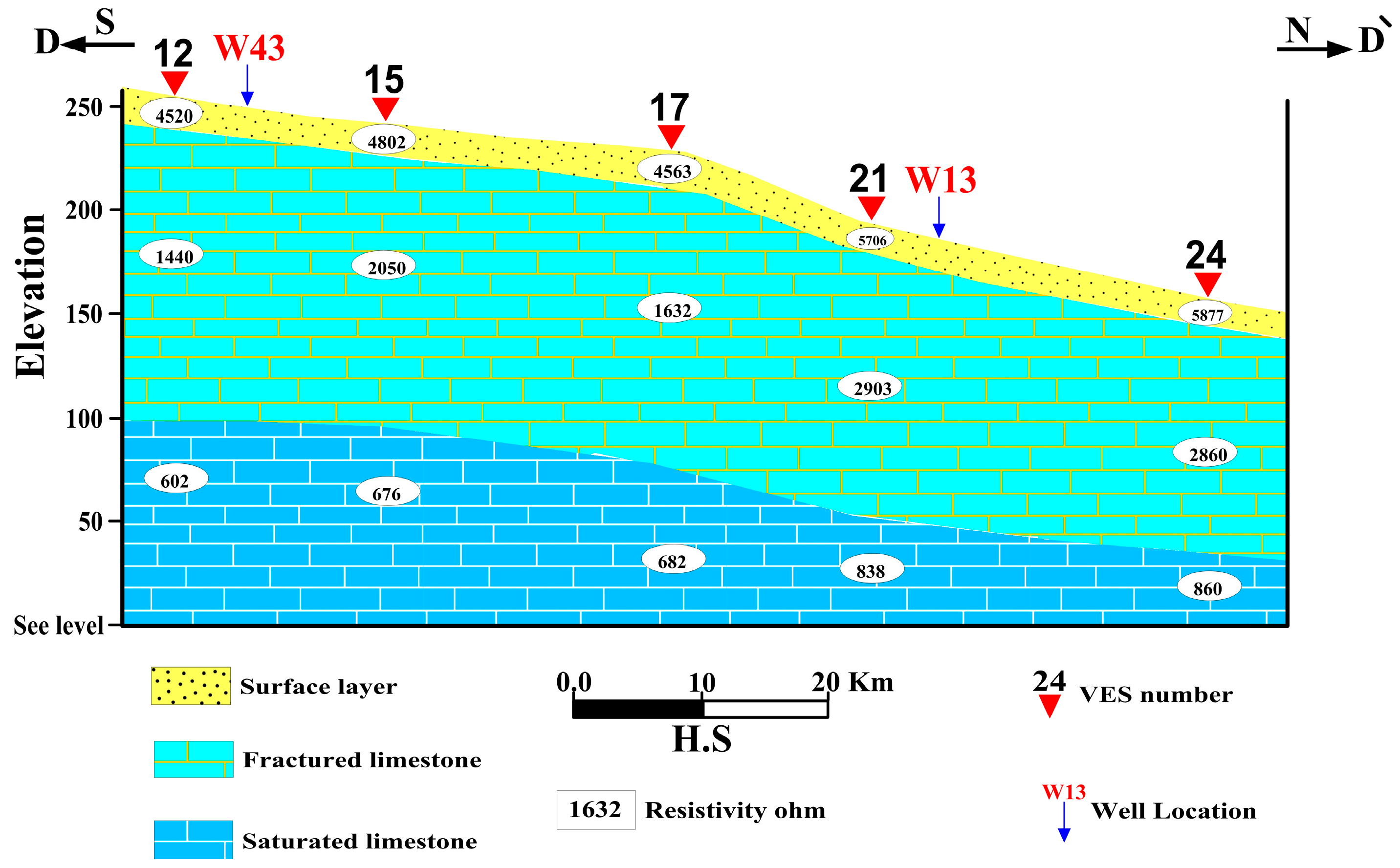 Hydrology 10 00173 g007