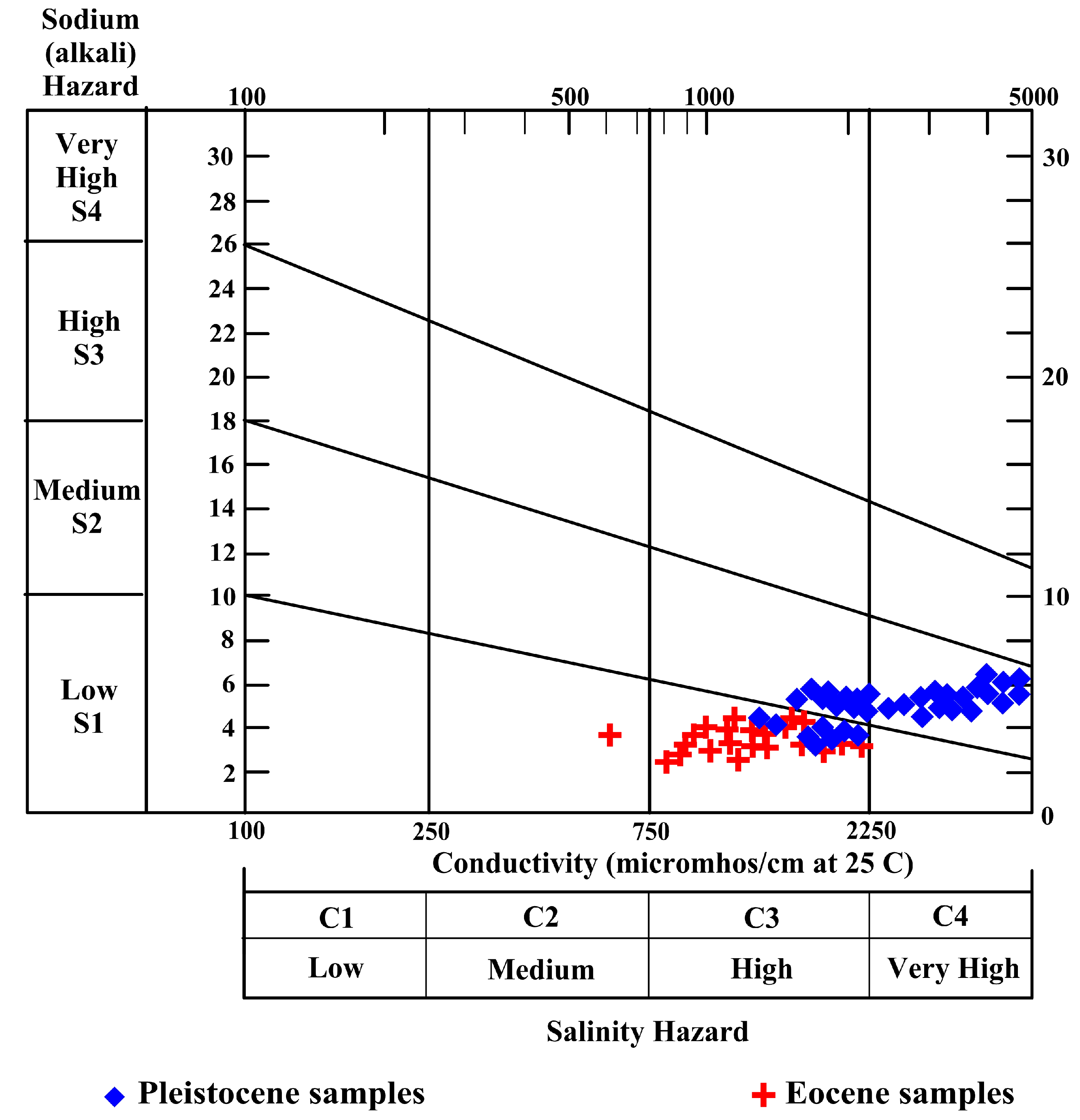 Hydrology 10 00173 g012