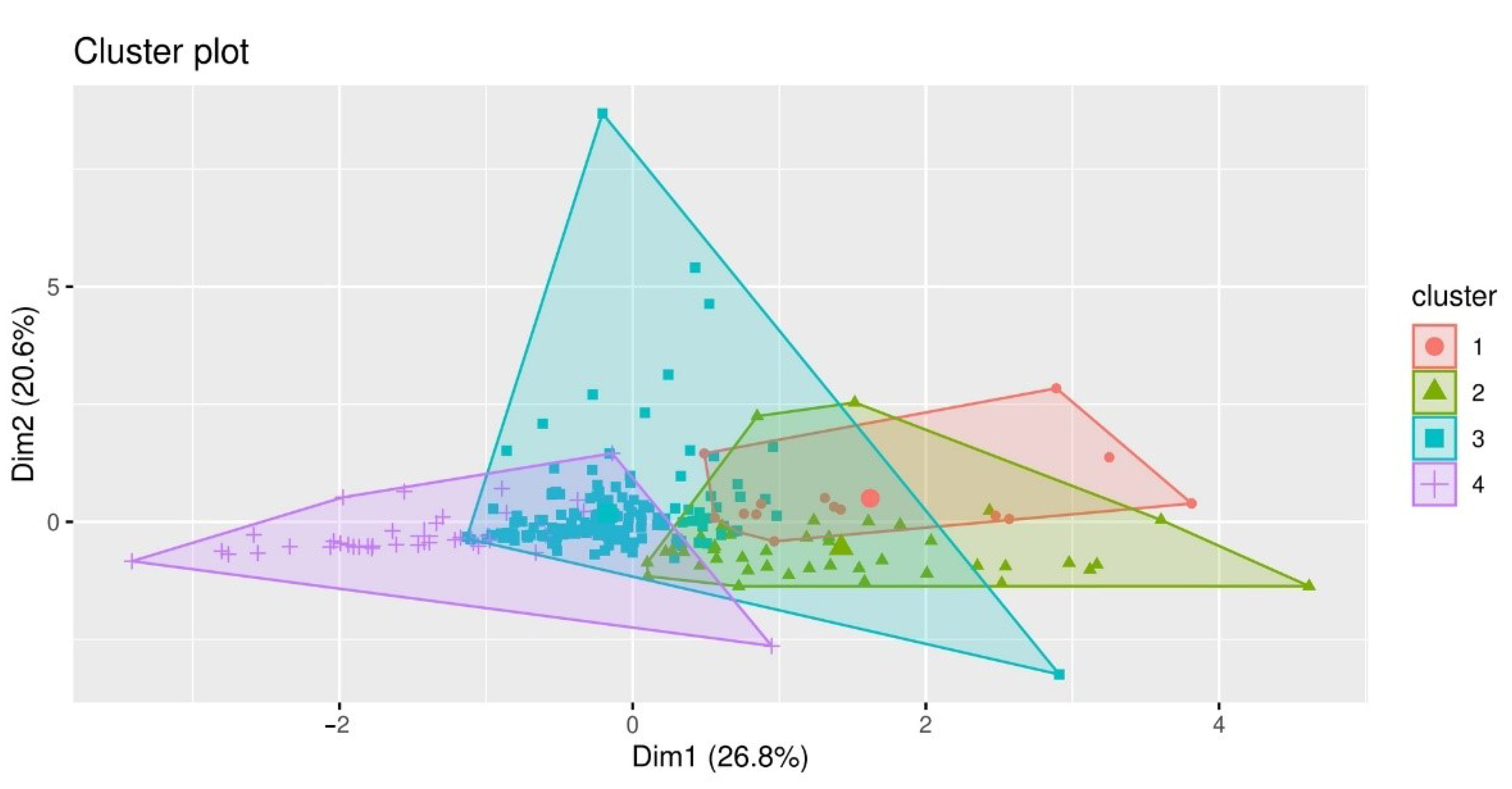 Hydrology 10 00174 g007