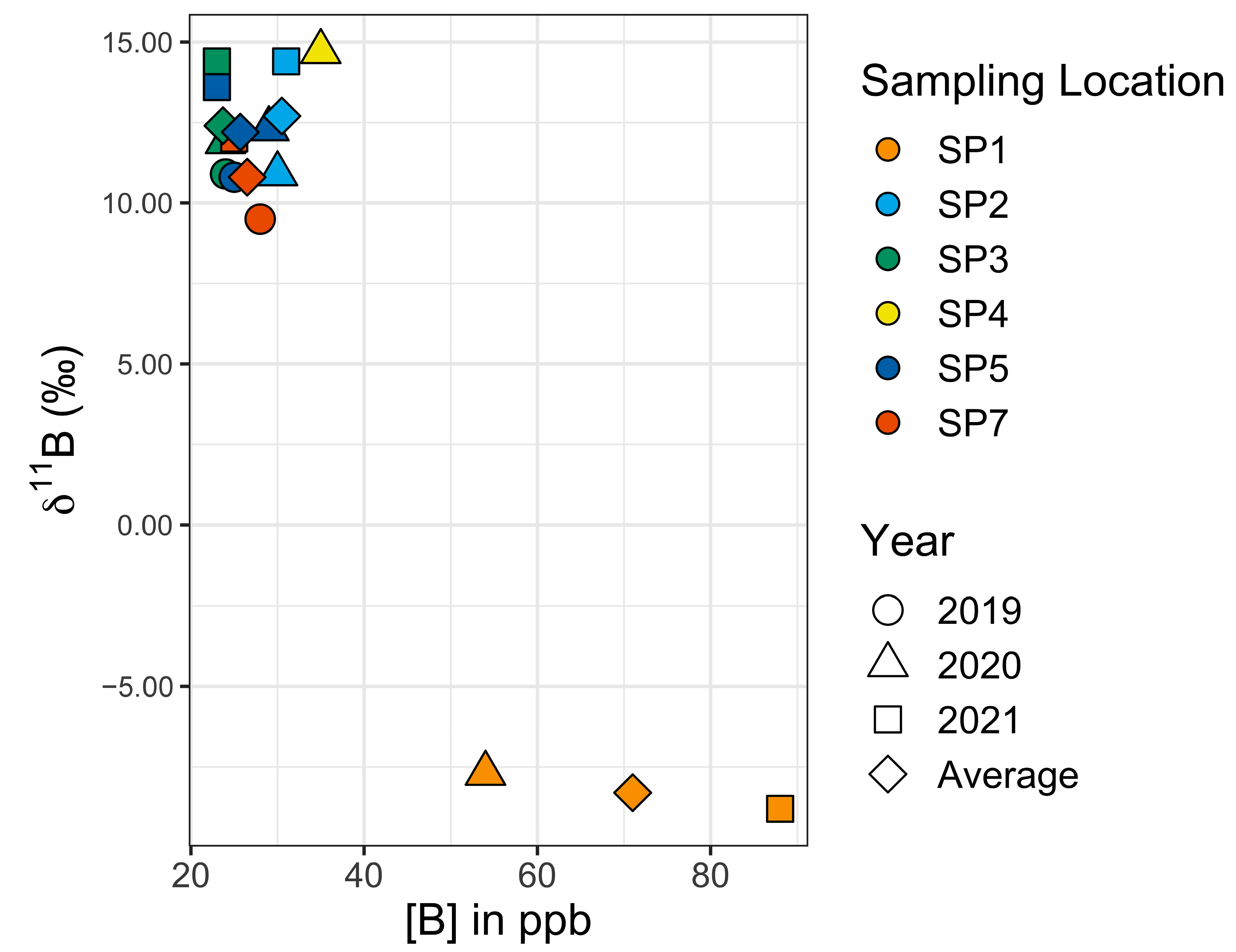 Hydrology 10 00186 g006