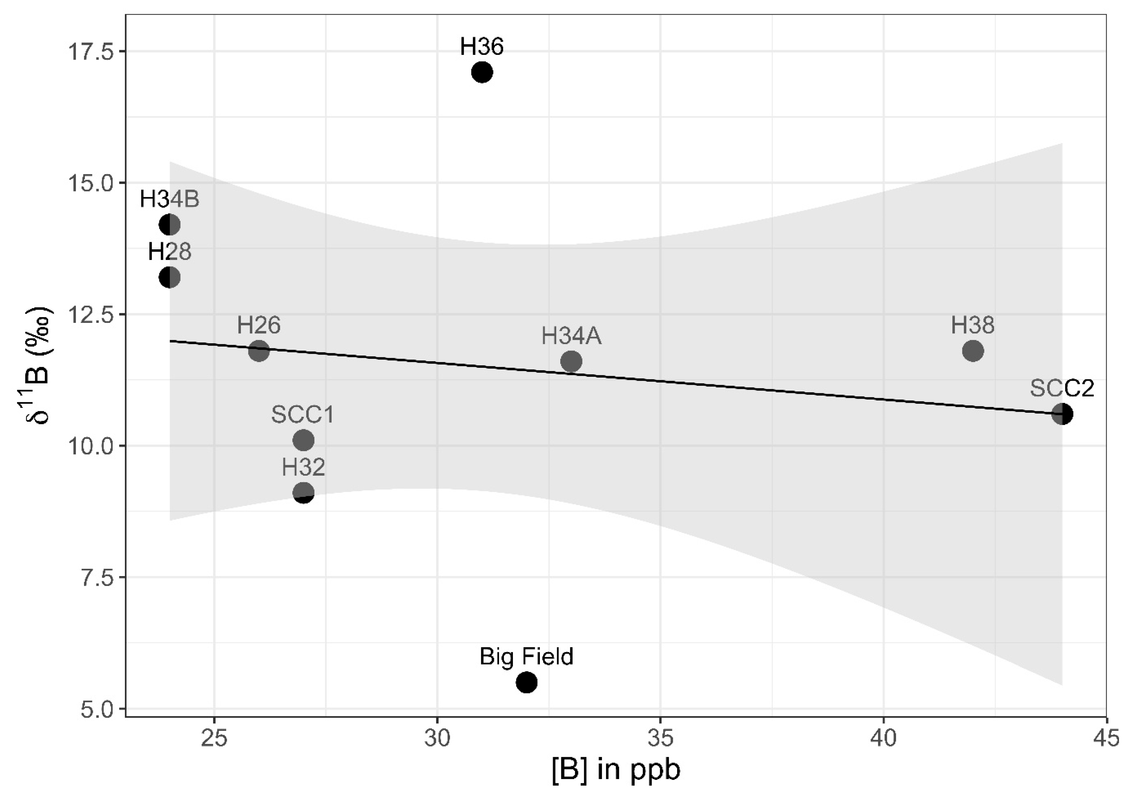 Hydrology 10 00186 g008