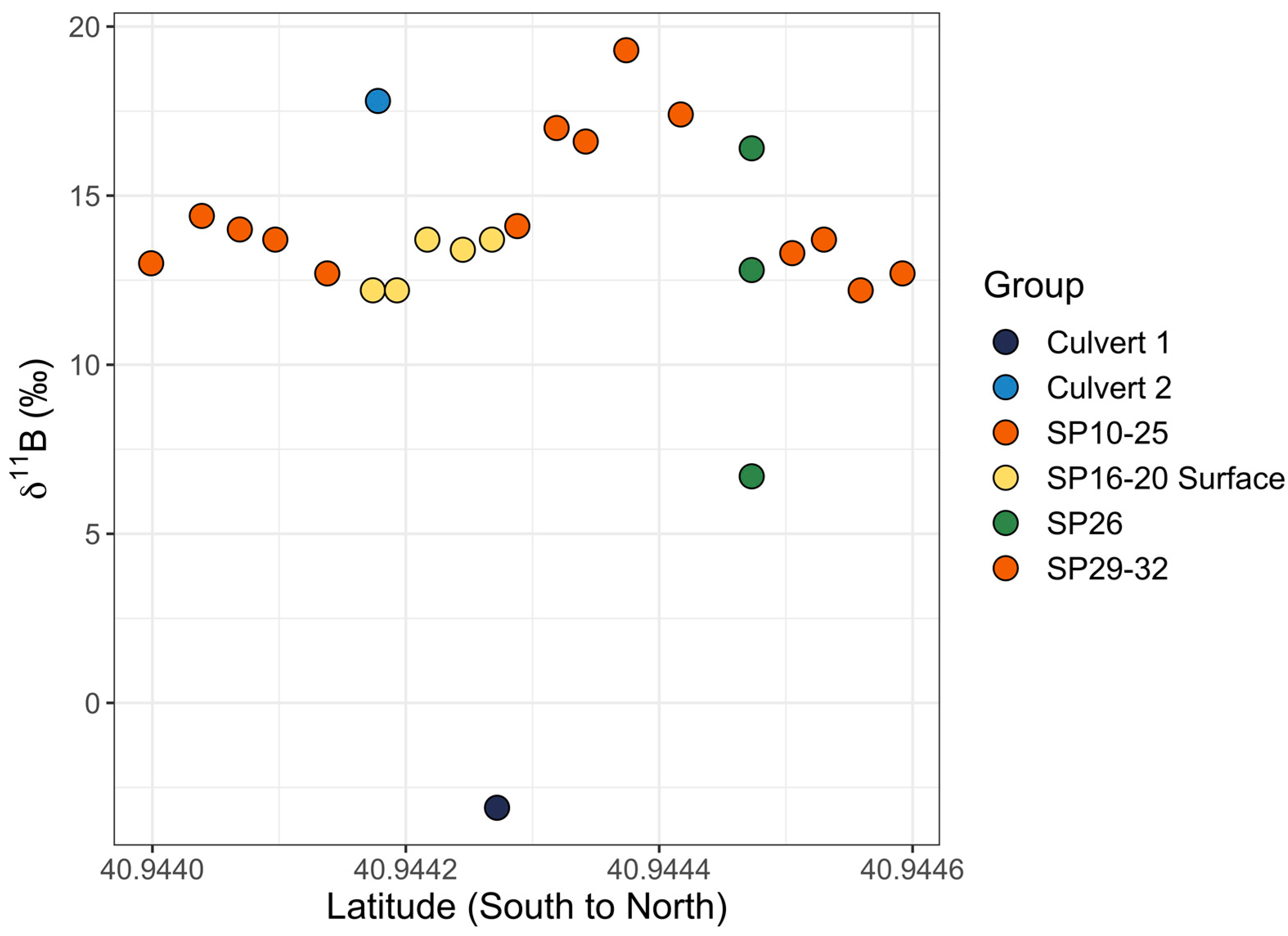 Hydrology 10 00186 g010