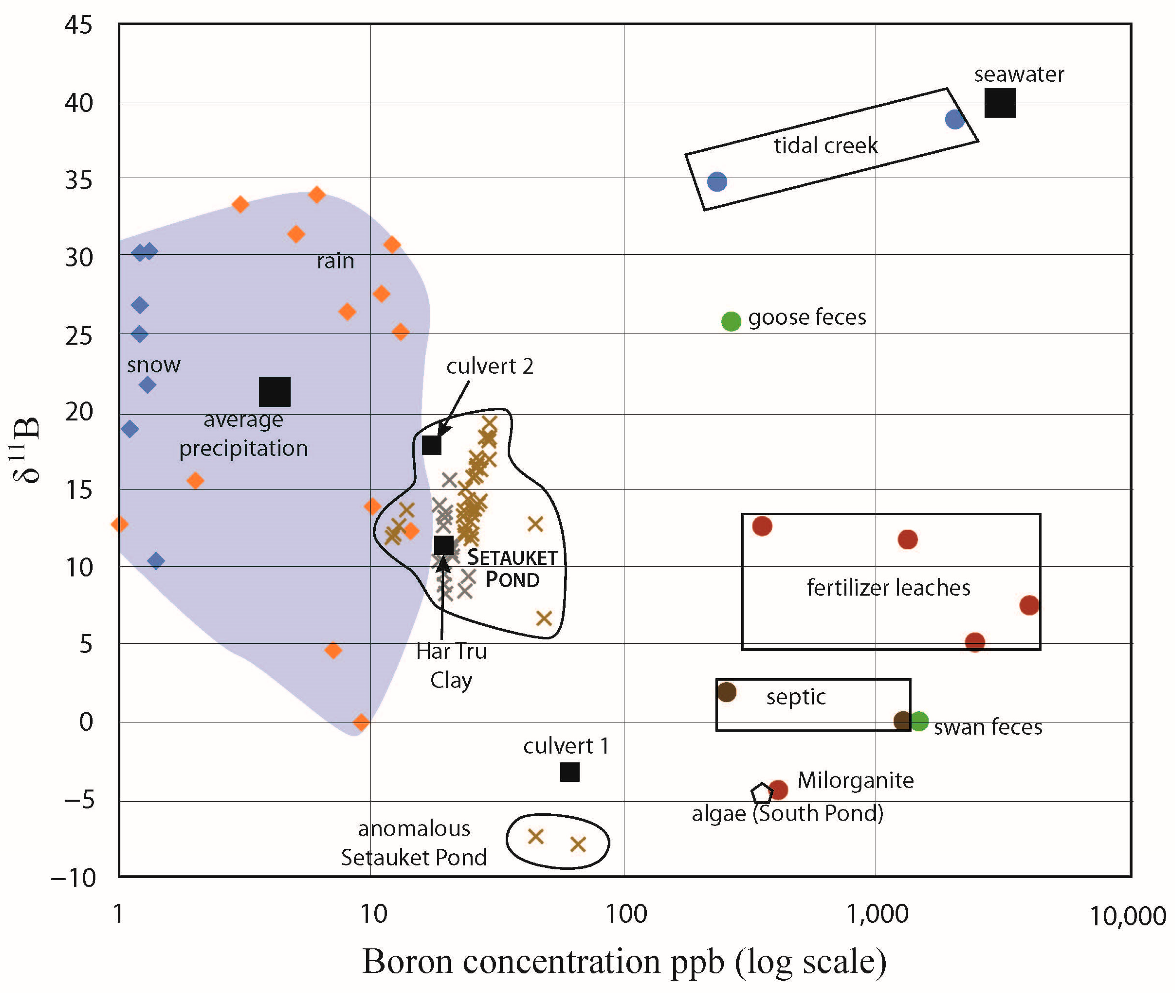 Hydrology 10 00186 g015