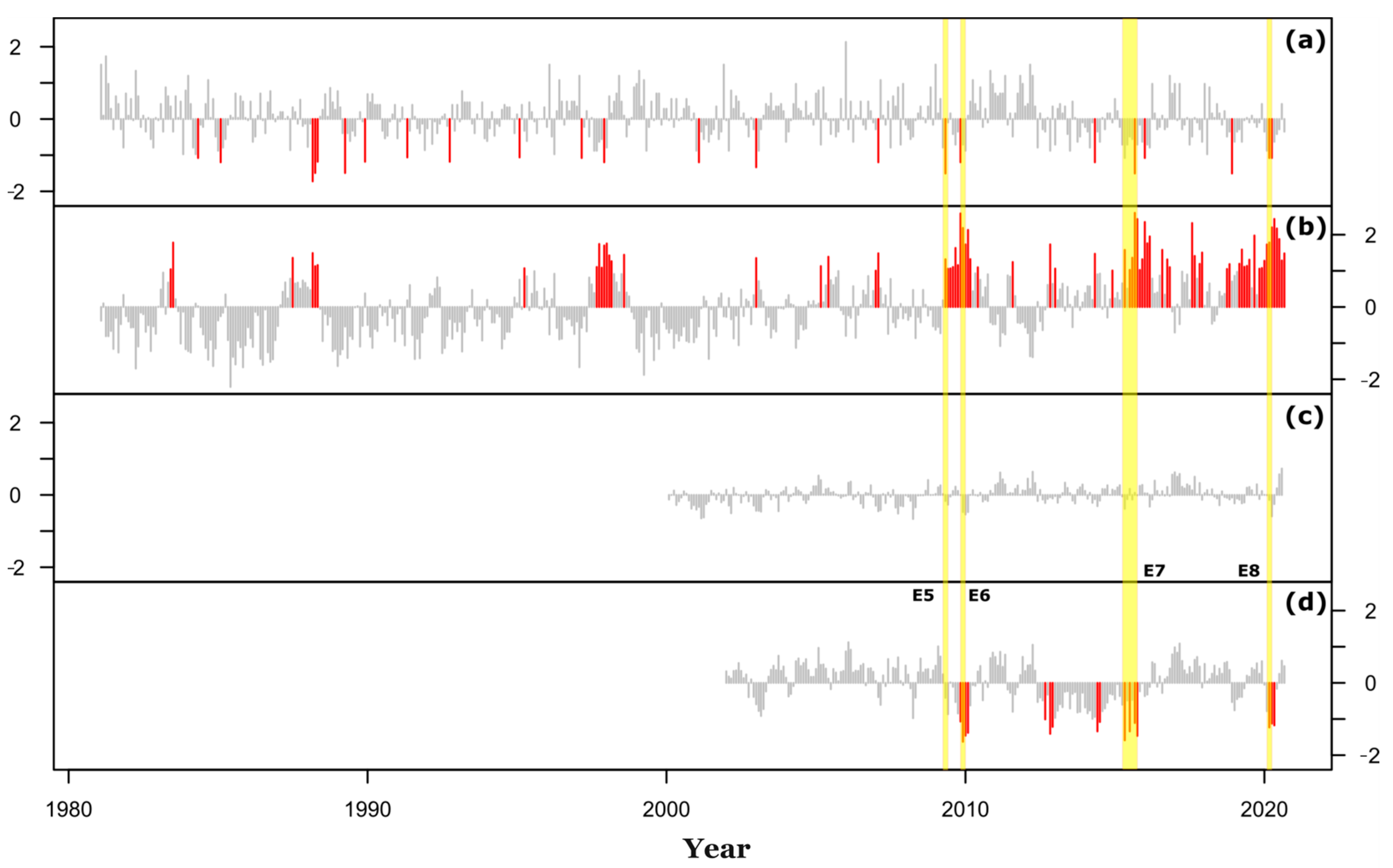 Hydrology 10 00195 g005