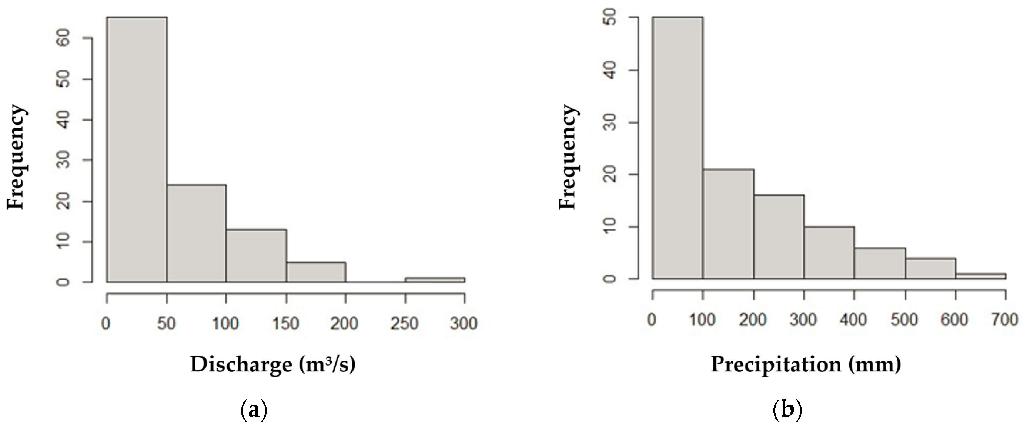Hydrology 10 00208 g002