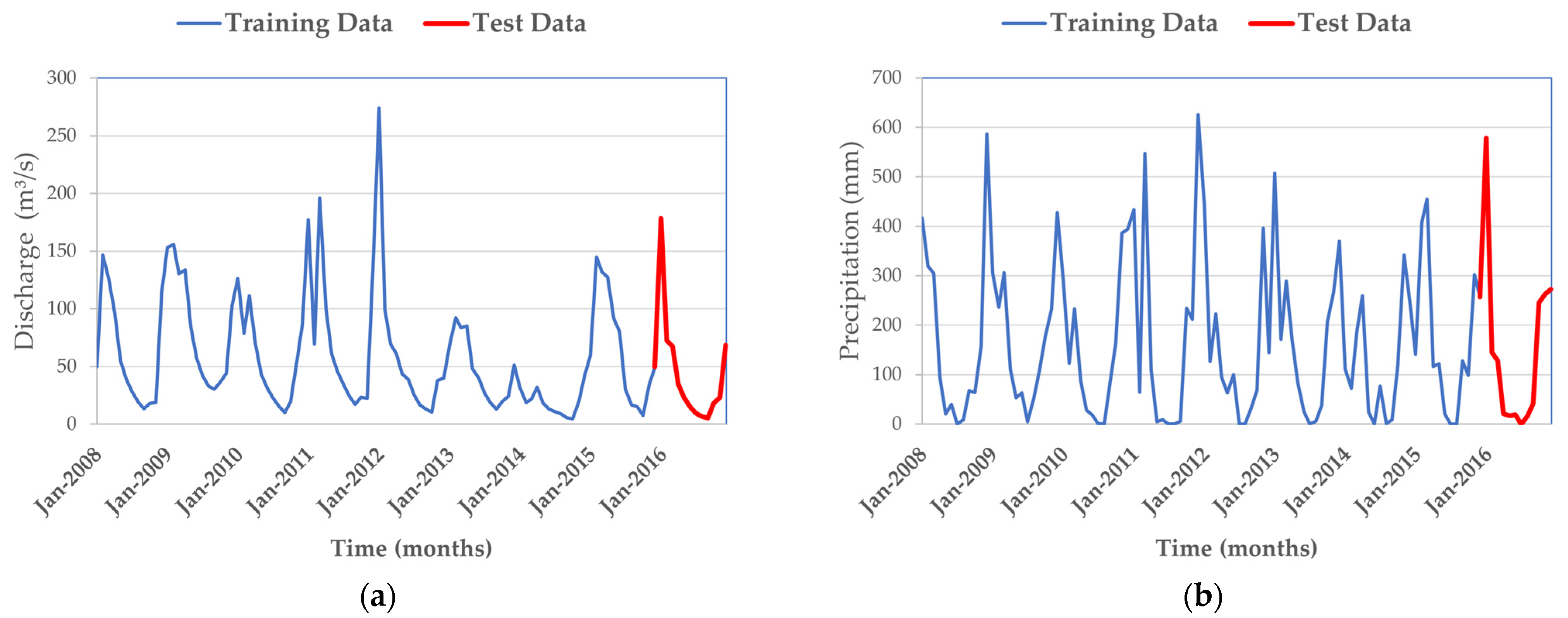 Hydrology 10 00208 g003