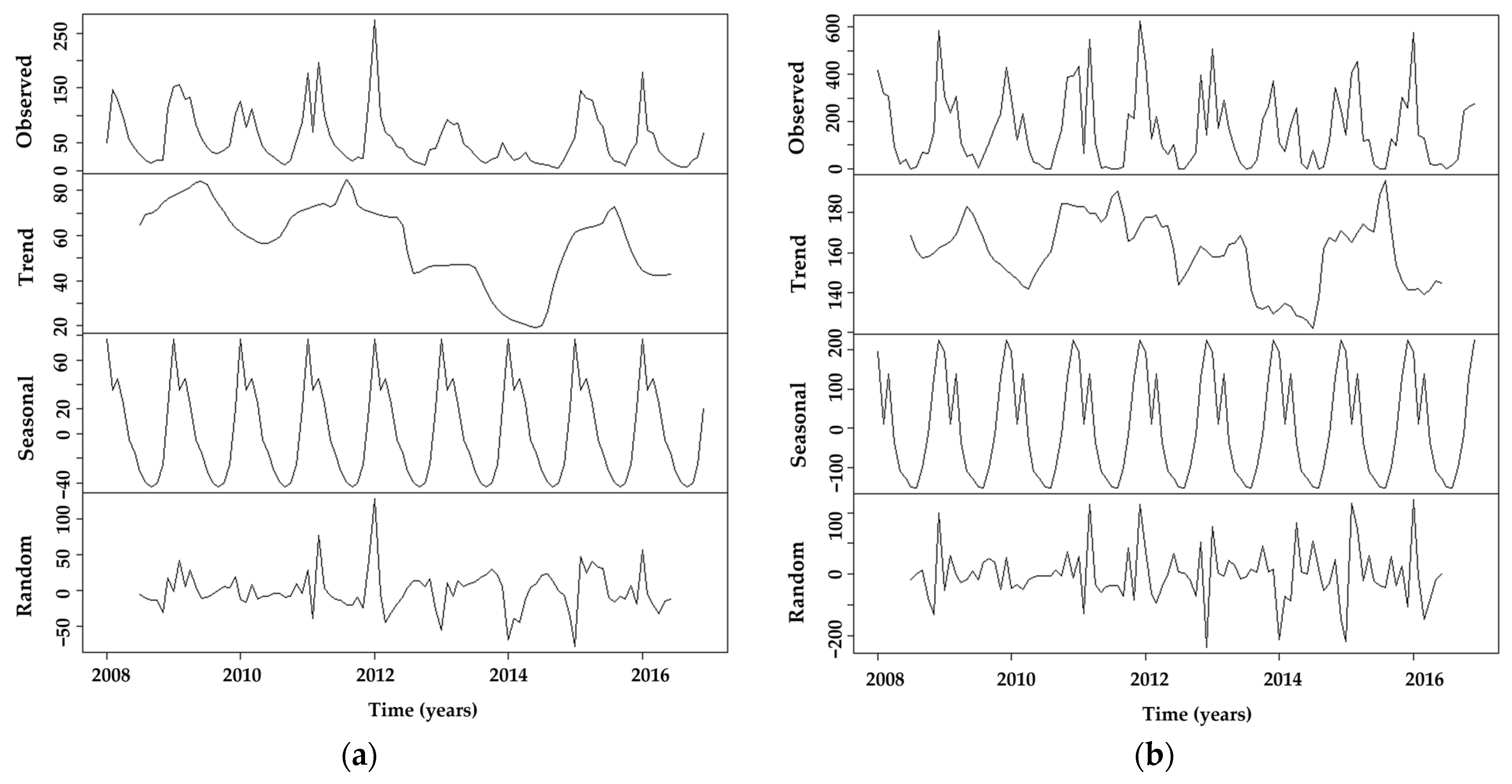 Hydrology 10 00208 g005