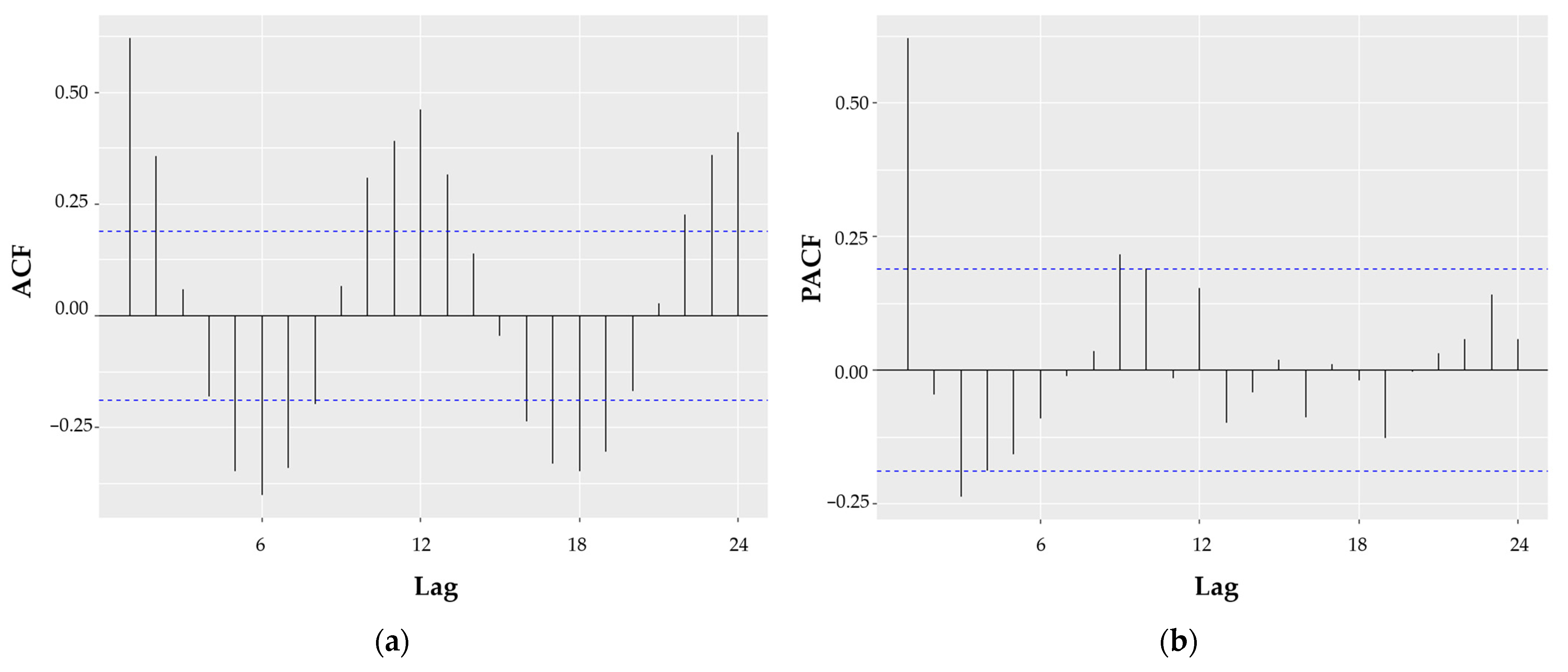Hydrology 10 00208 g006