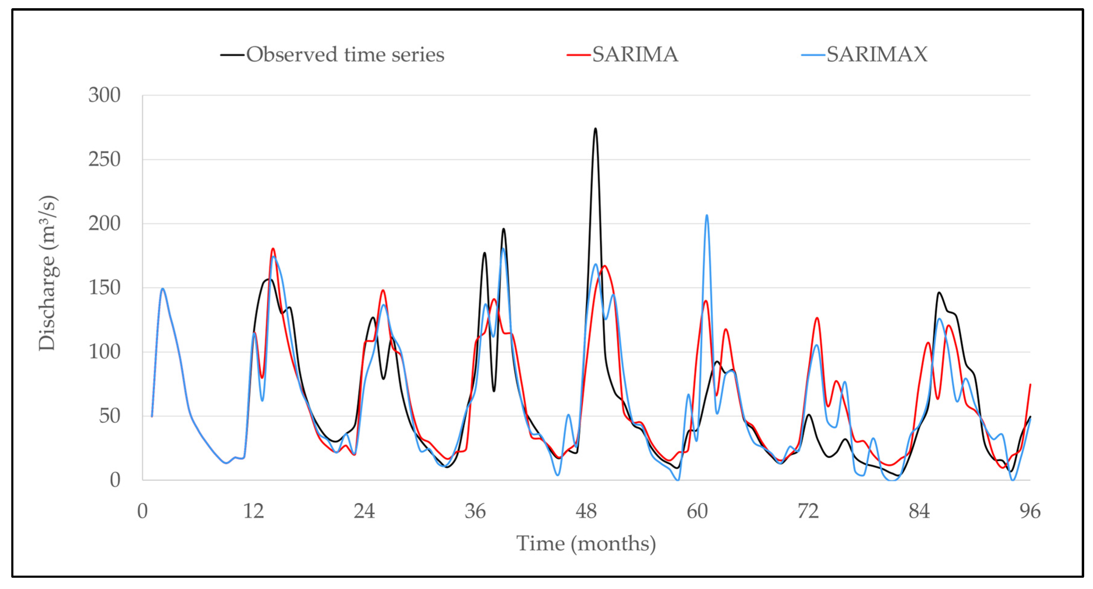 Hydrology 10 00208 g008