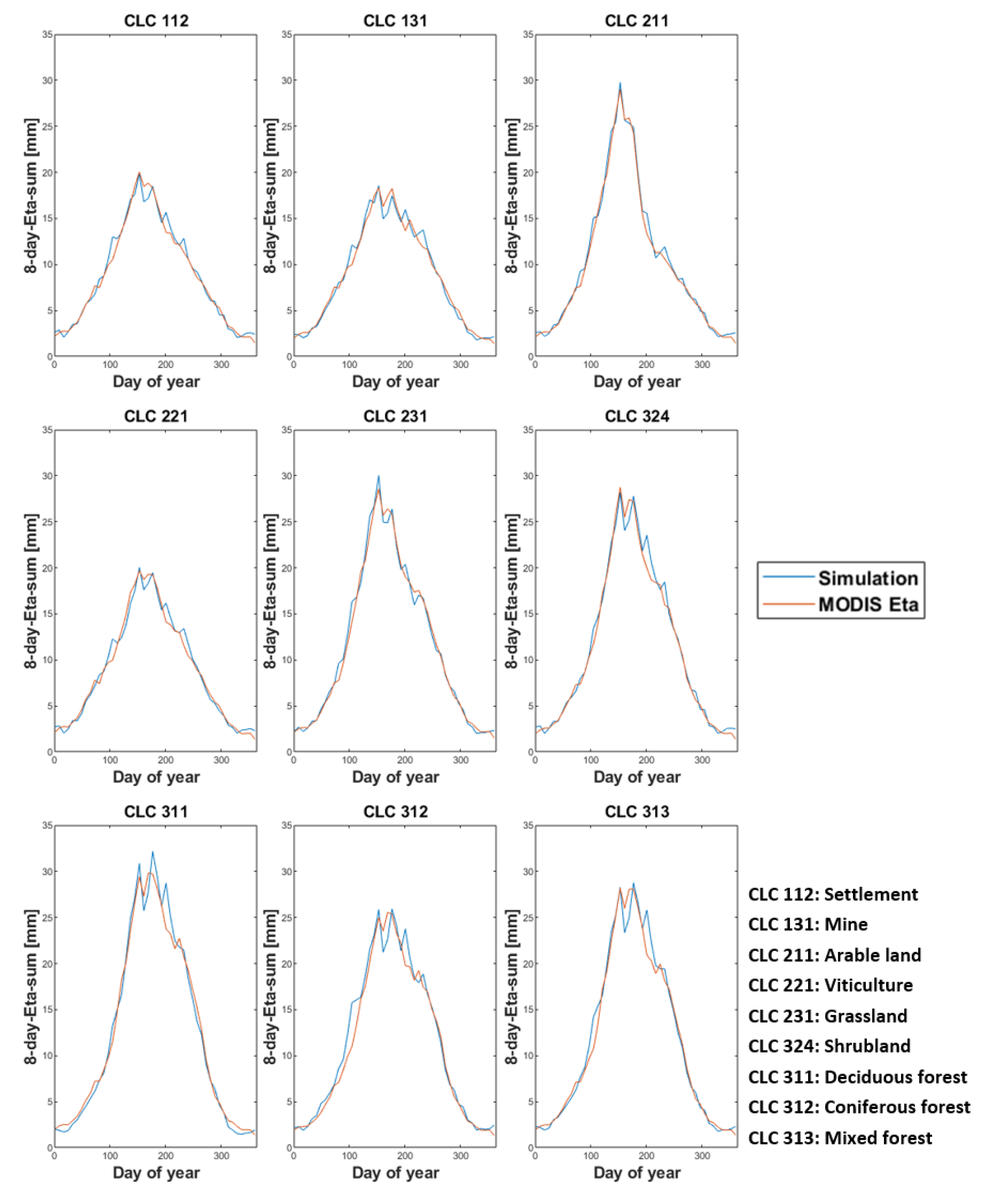 Hydrology 10 00216 g004