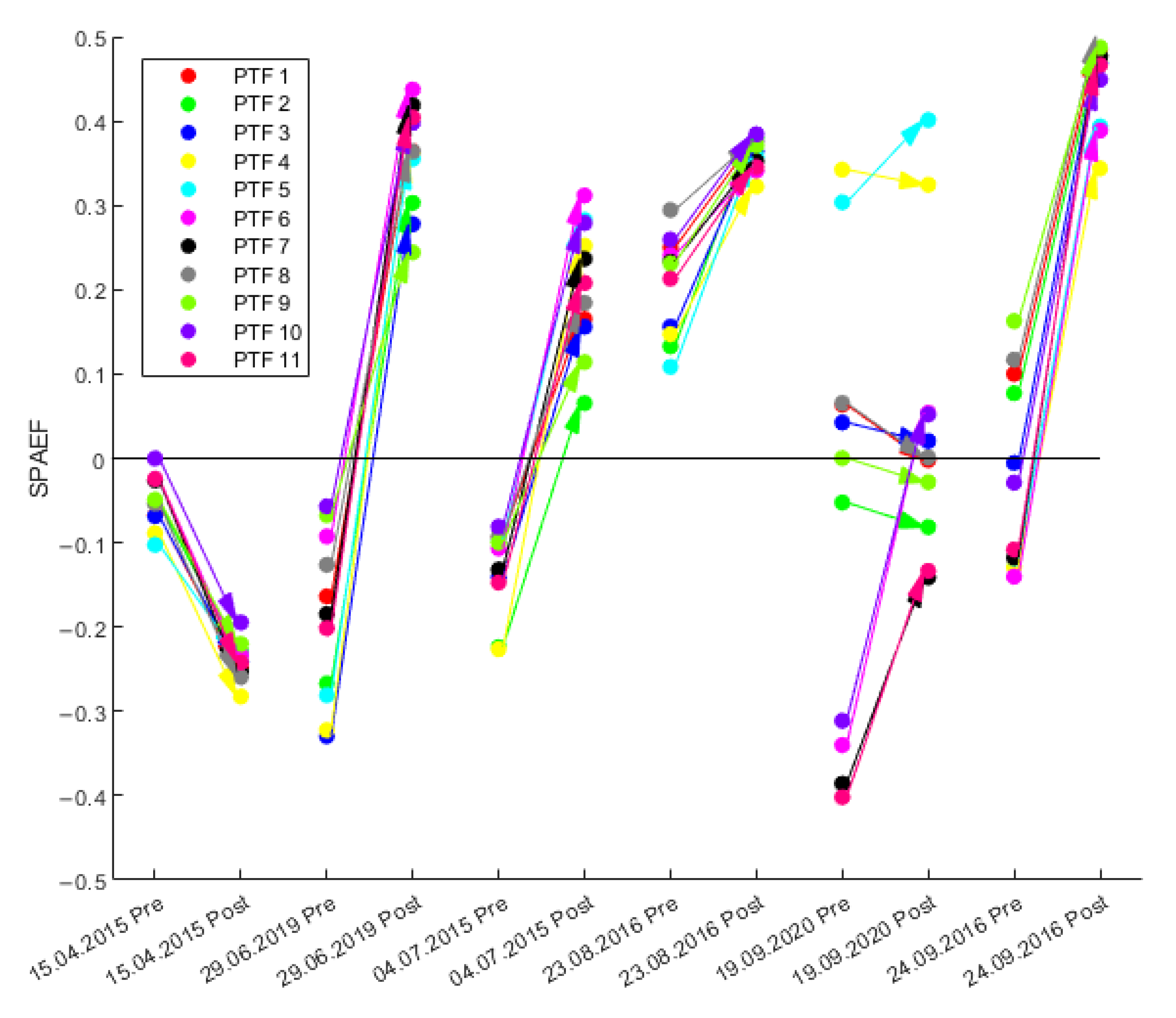 Hydrology 10 00216 g006