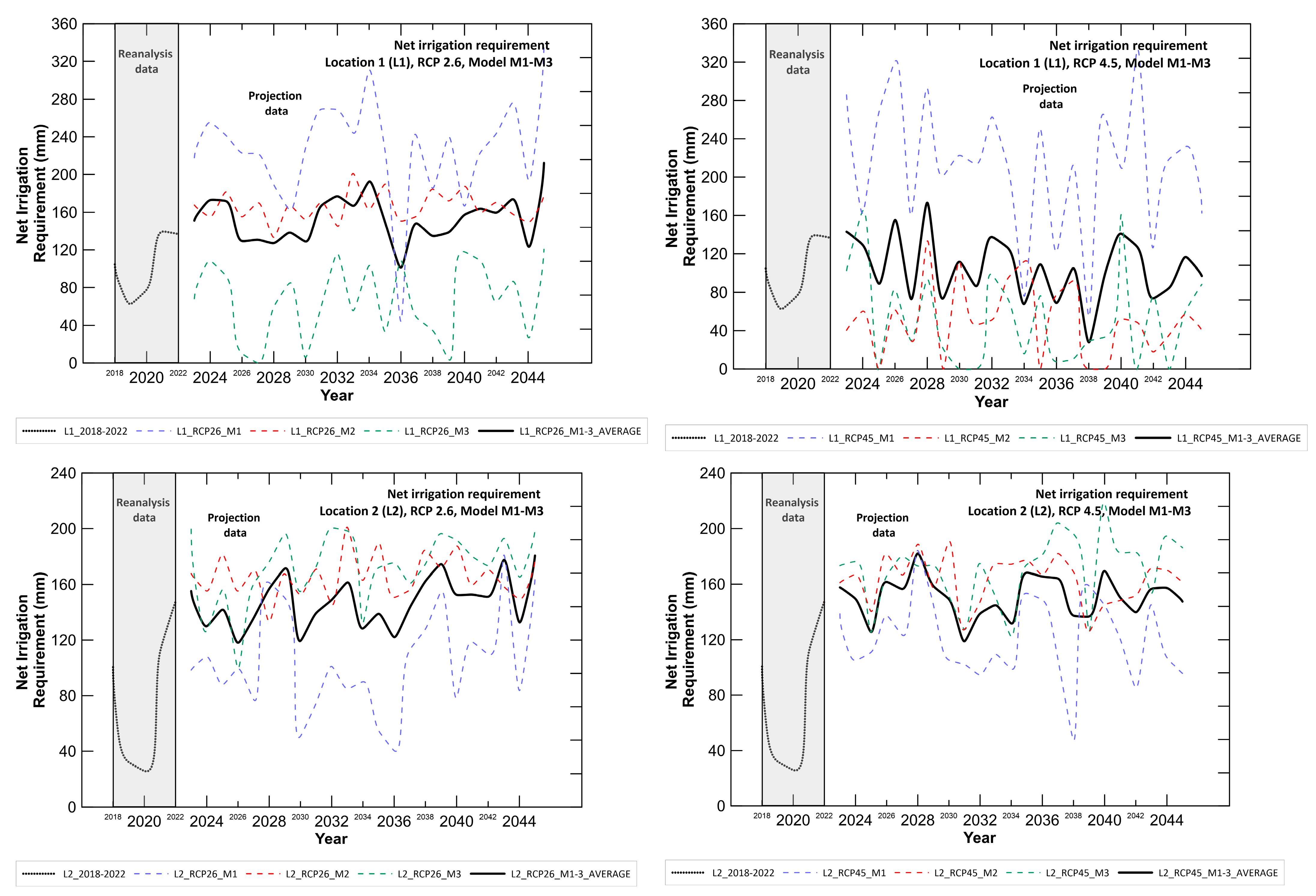 Hydrology 10 00218 g003
