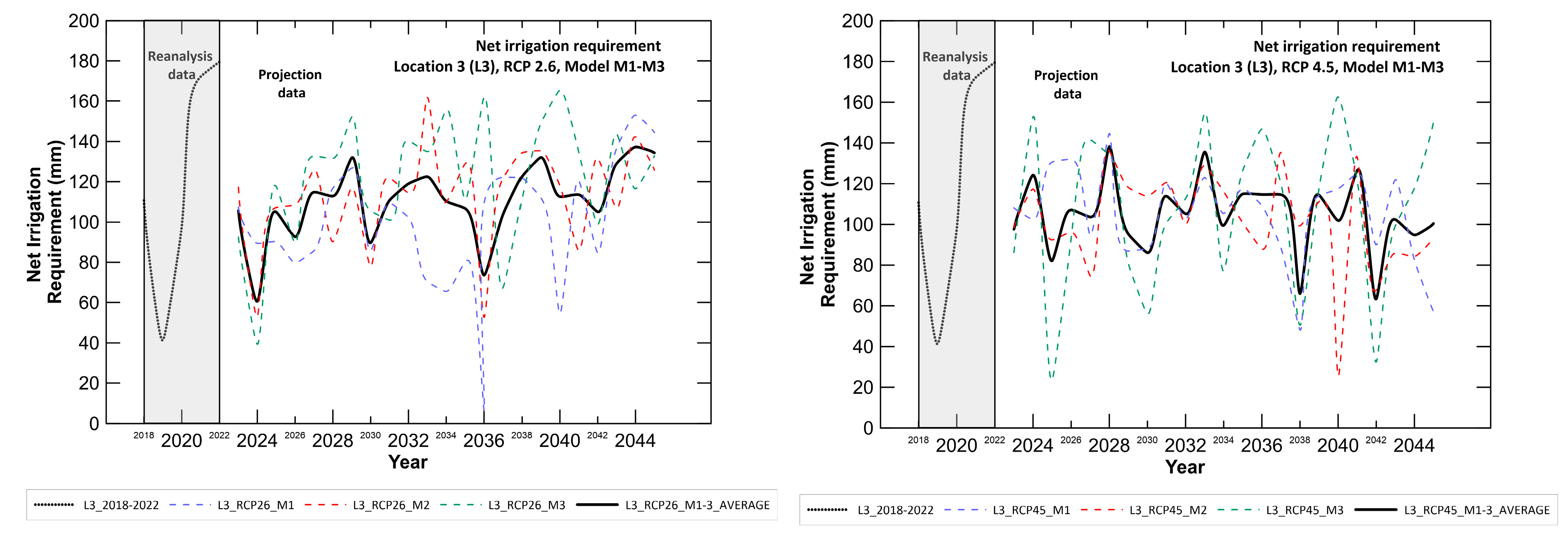 Hydrology 10 00218 g004a