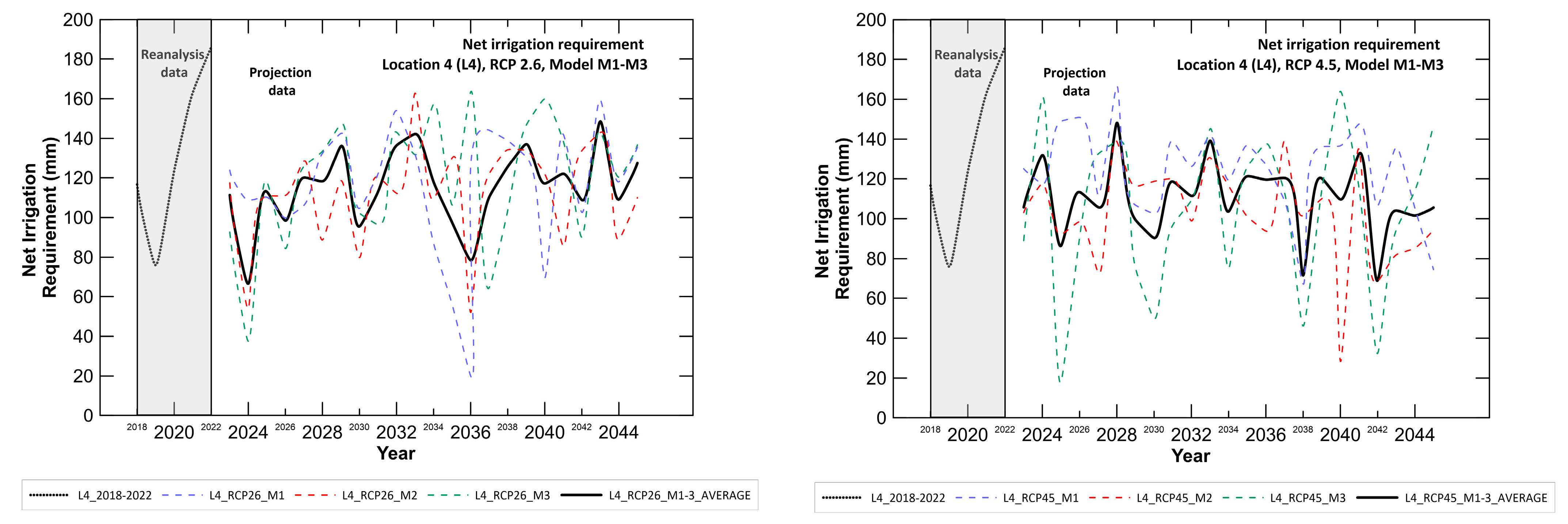 Hydrology 10 00218 g004b
