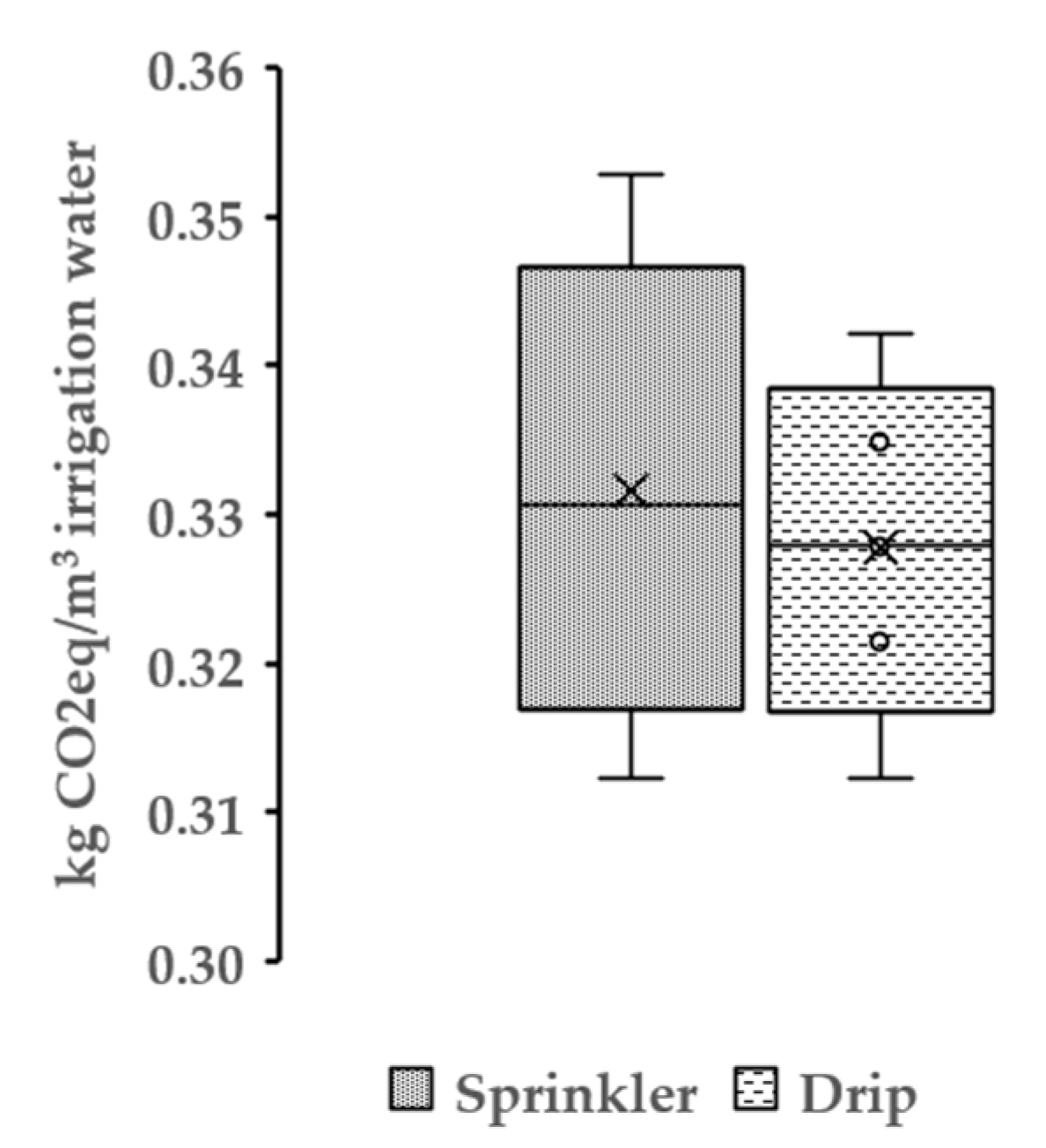 Hydrology 10 00218 g005