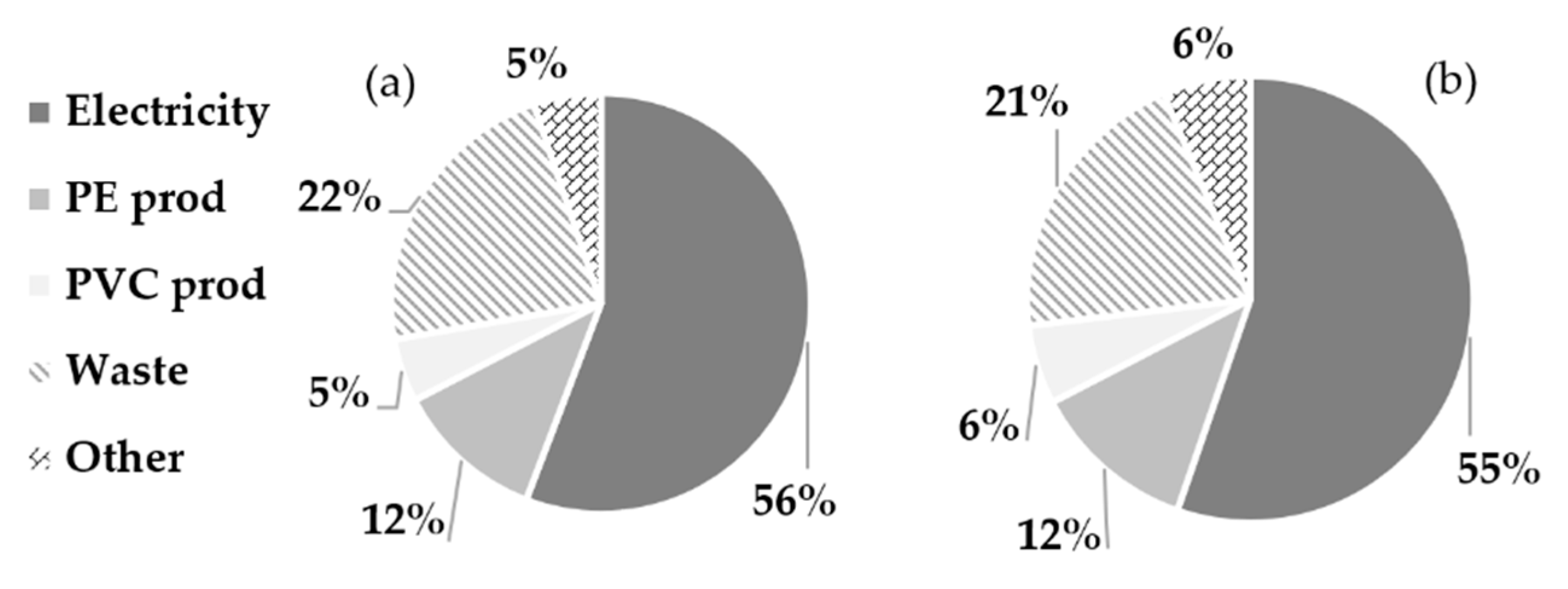 Hydrology 10 00218 g006