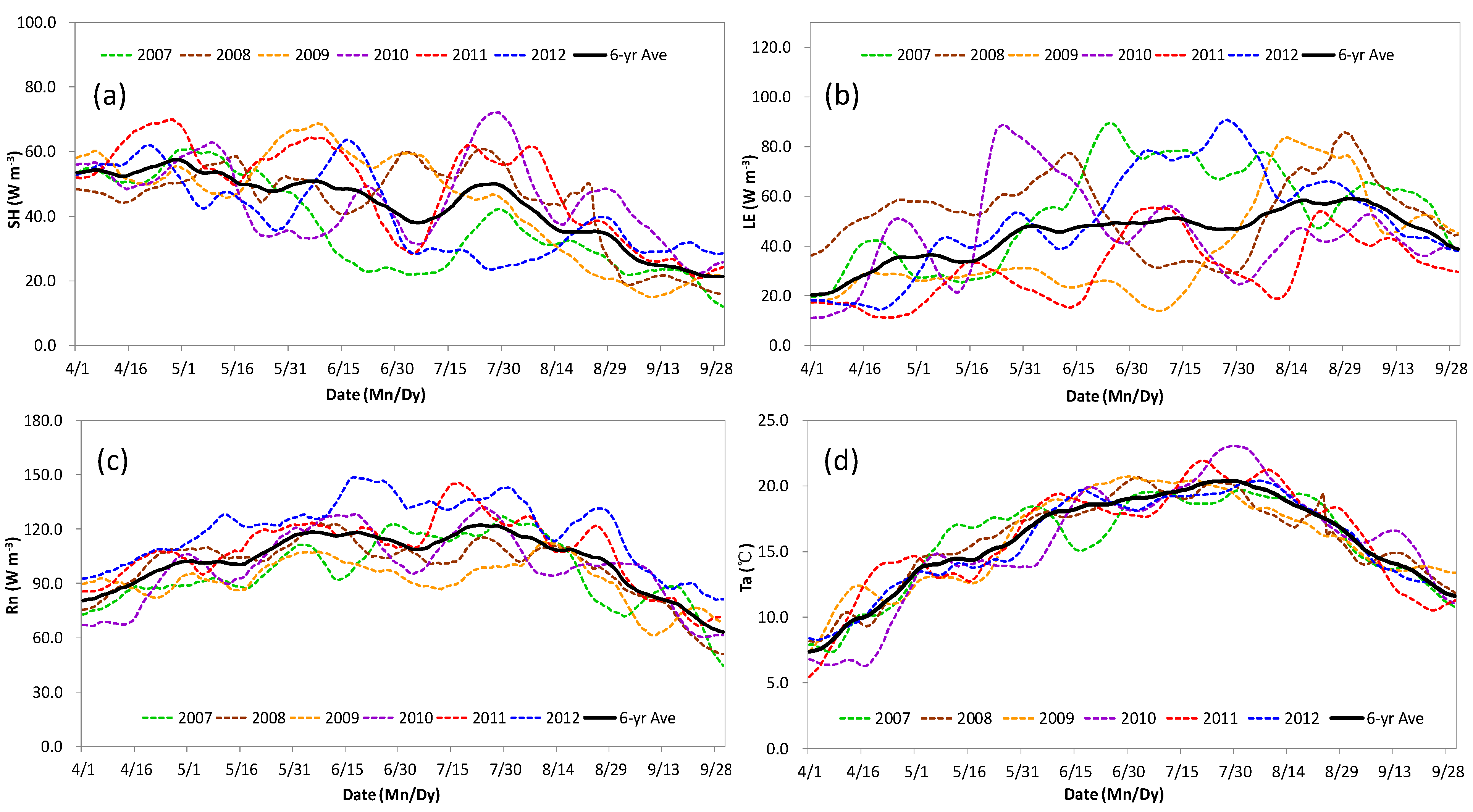Hydrology 10 00221 g002 Hydrology 10 00221 g002