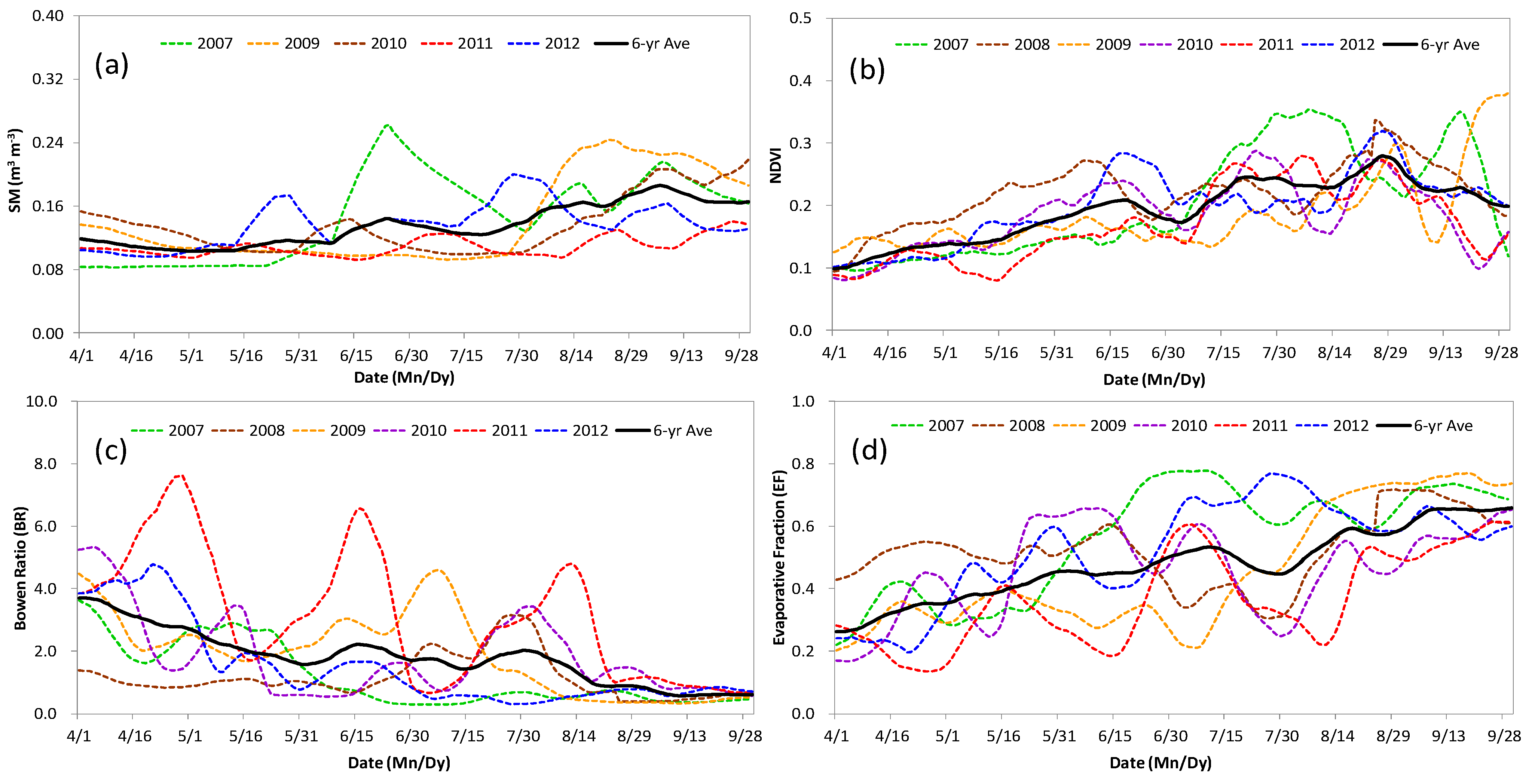 Hydrology 10 00221 g003 Hydrology 10 00221 g003