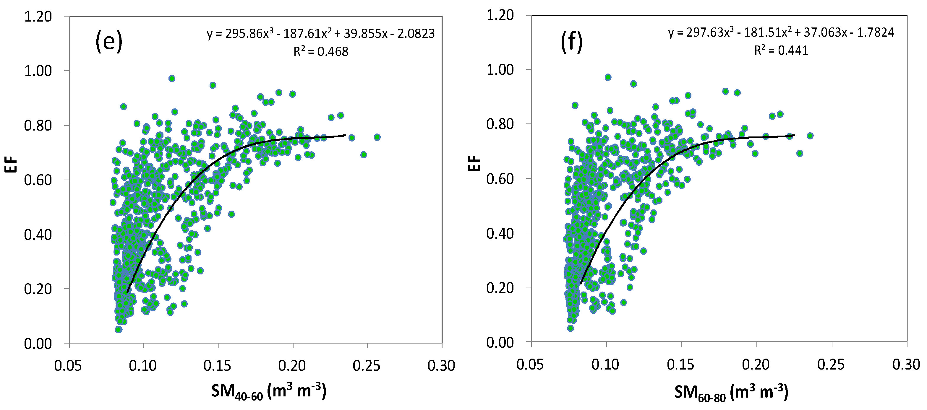 Hydrology 10 00221 g005b Hydrology 10 00221 g005b