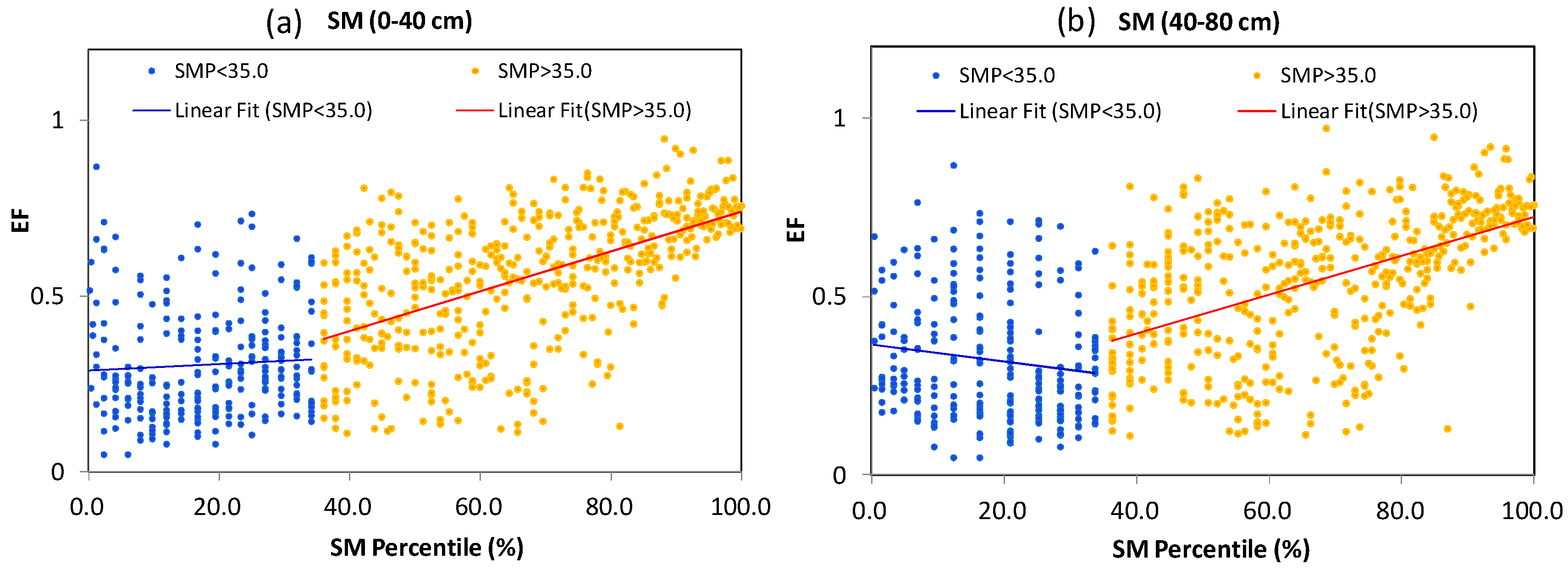 Hydrology 10 00221 g006 Hydrology 10 00221 g006