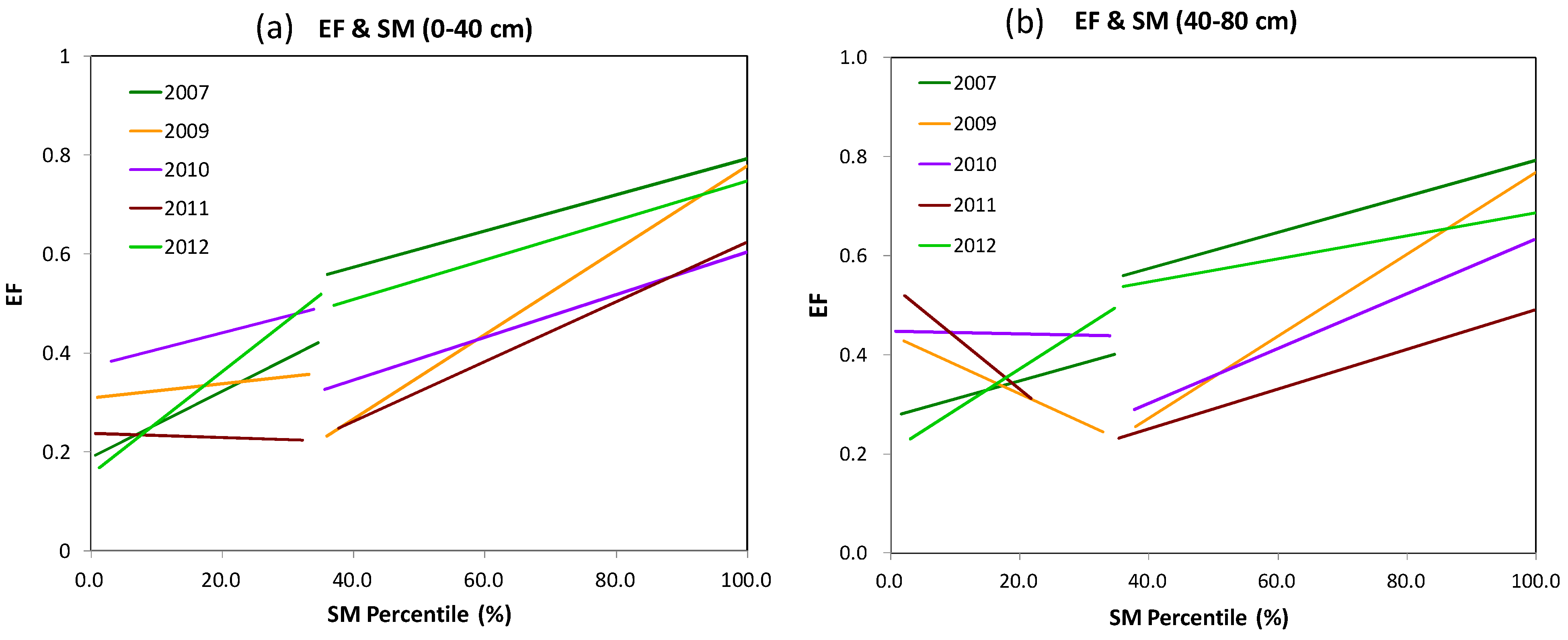 Hydrology 10 00221 g007 Hydrology 10 00221 g007